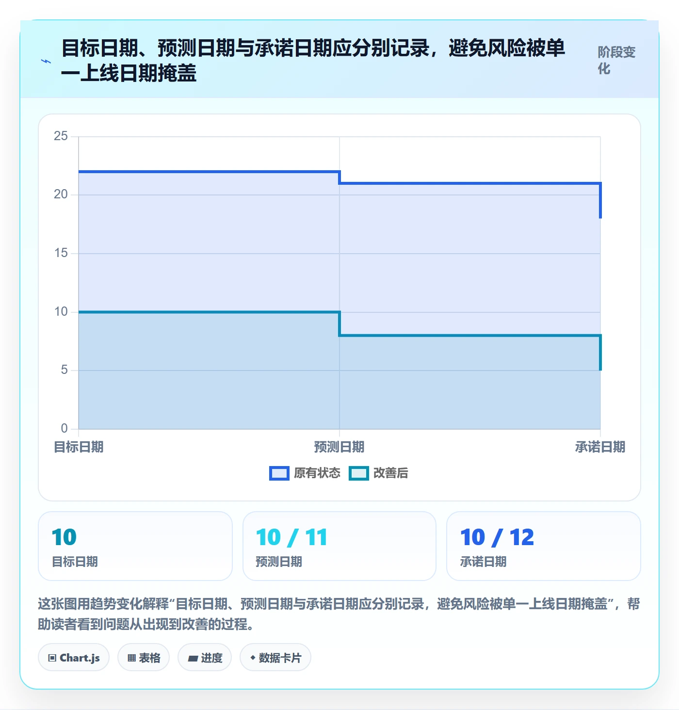 延期分析管理指南：产品经理如何做好延期管理，协同管理全流程