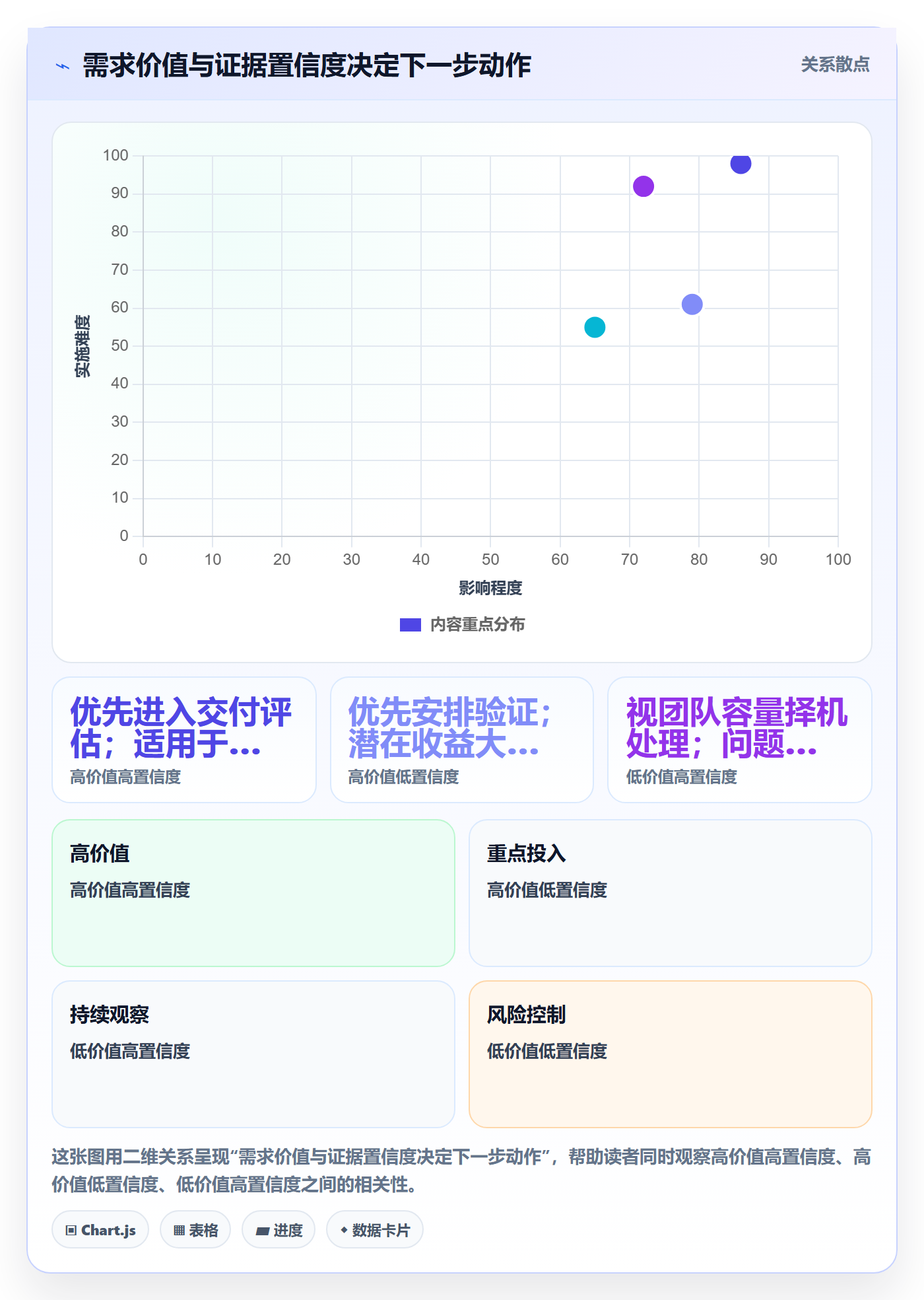 需求管理需求收集全流程:跨部门团队落地方案与一文讲清