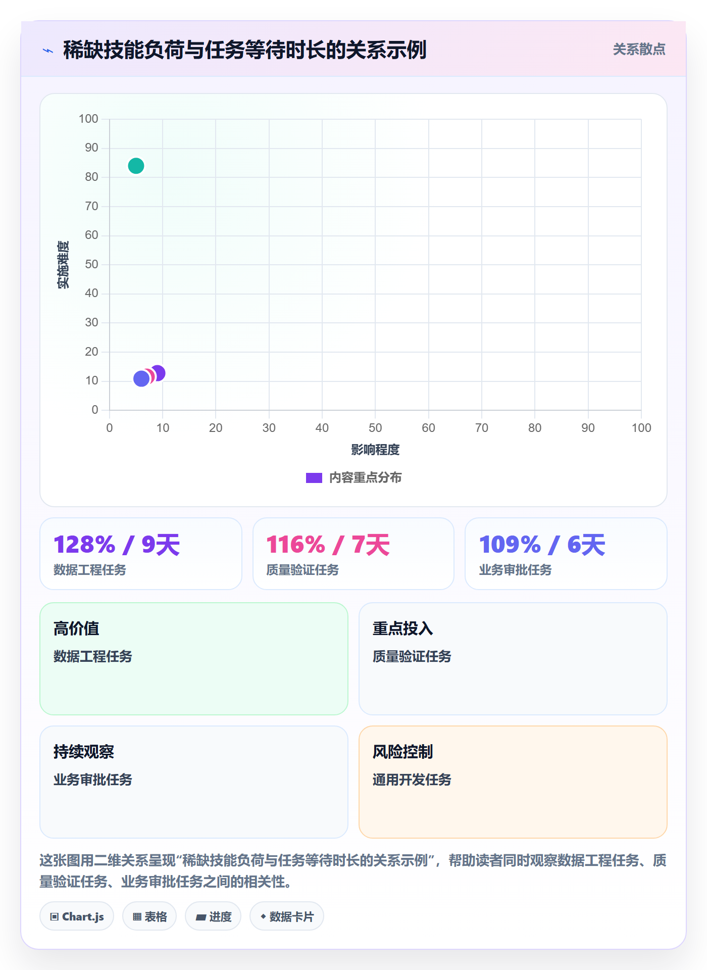 技能实操方法:企业管理者提升资源管理效率的效率提升方法与模板