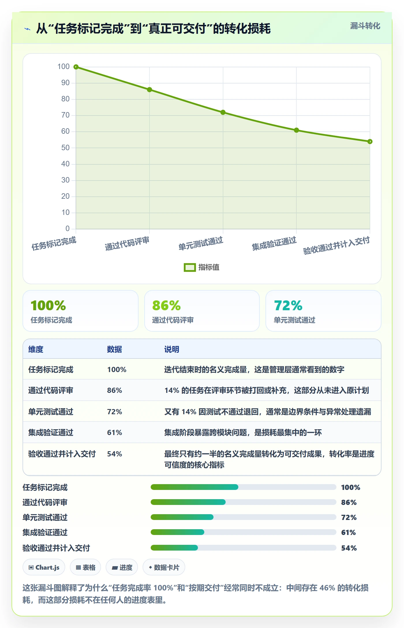 计划进度怎么做?项目负责人协同管理:进度管理从0到1