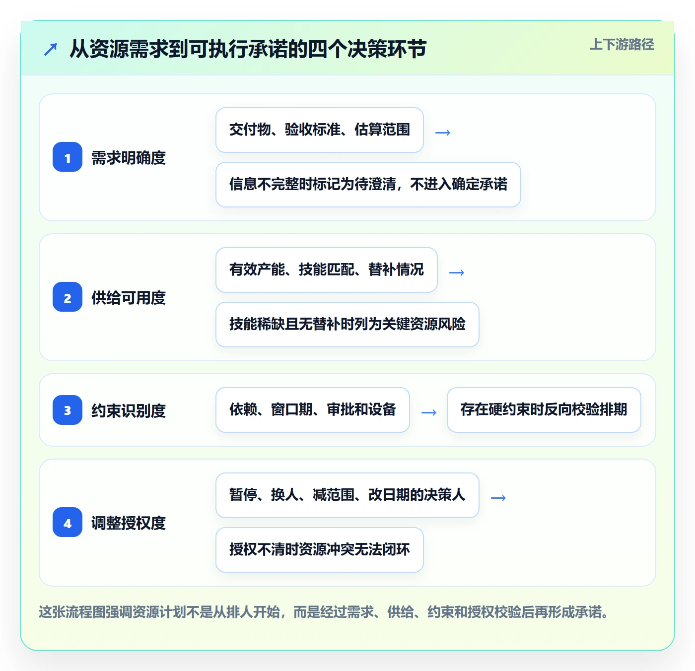 资源管理方法大全：项目负责人资源管理最佳实践落地清单