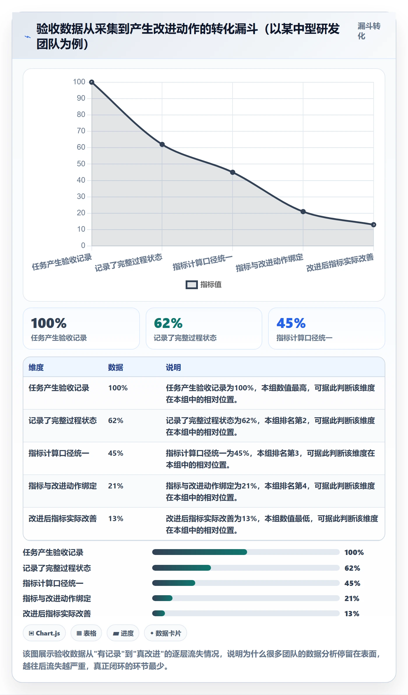 验收标准流程与规范:项目负责人任务验收数据分析关键指标