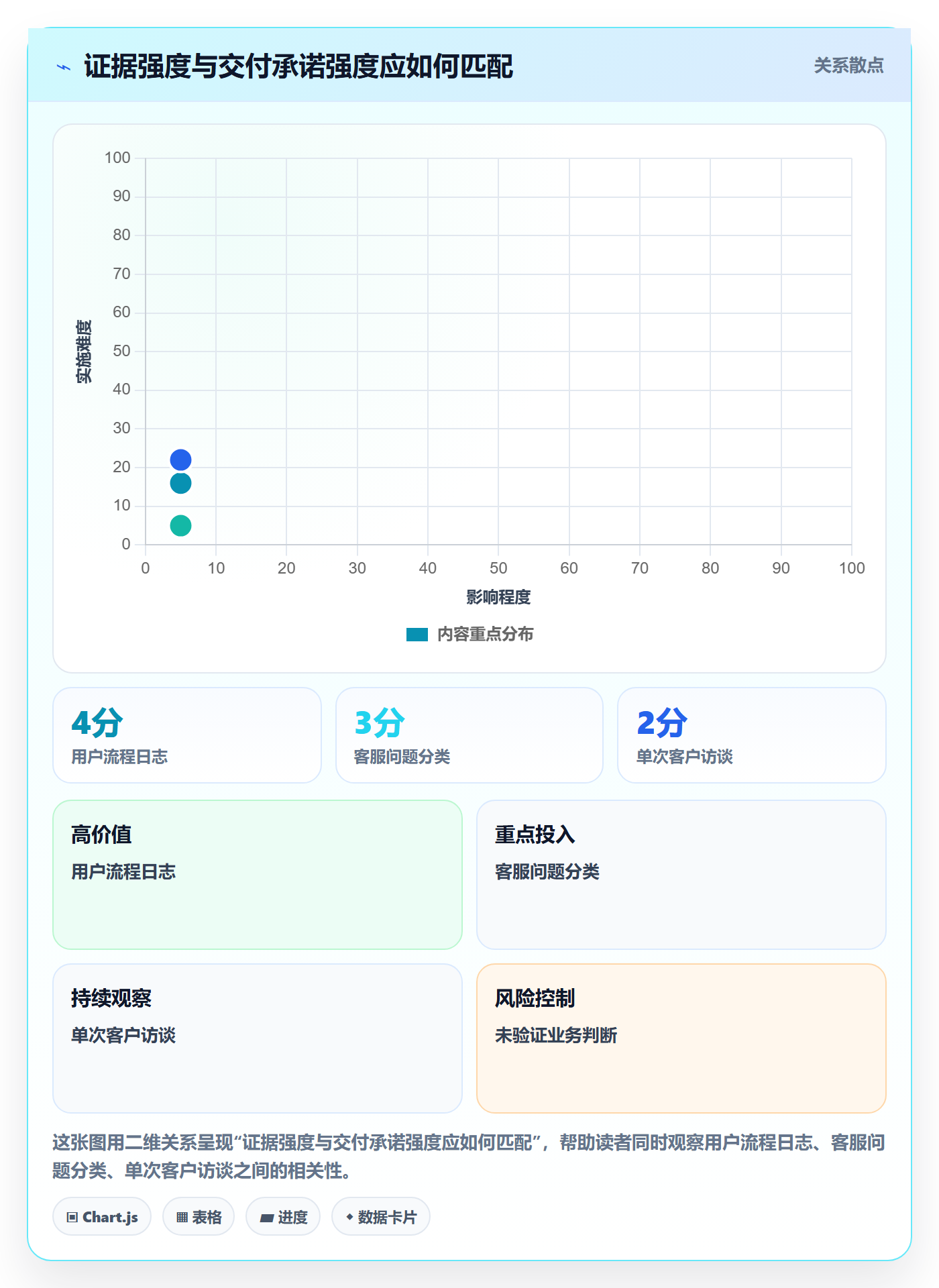 产品需求Epic全流程:产品经理实操方法与一文讲清