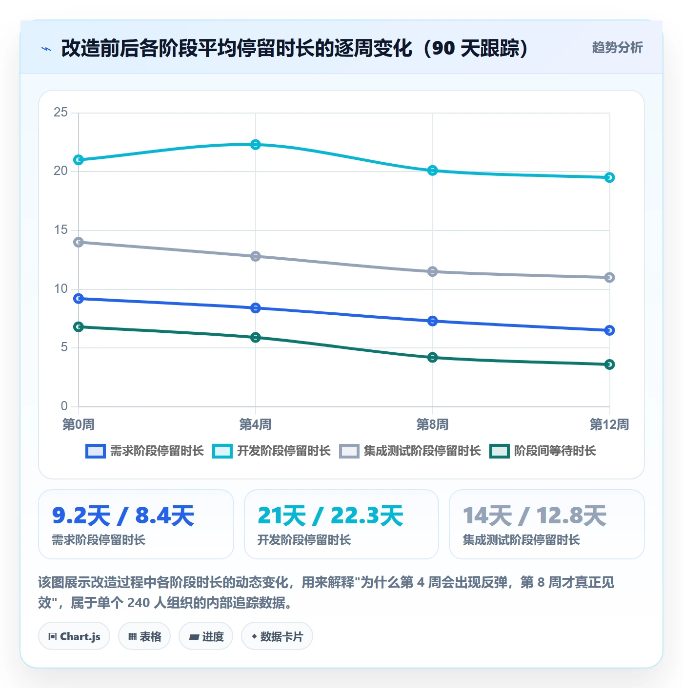 项目阶段项目阶段教程:项目经理流程优化,避坑指南