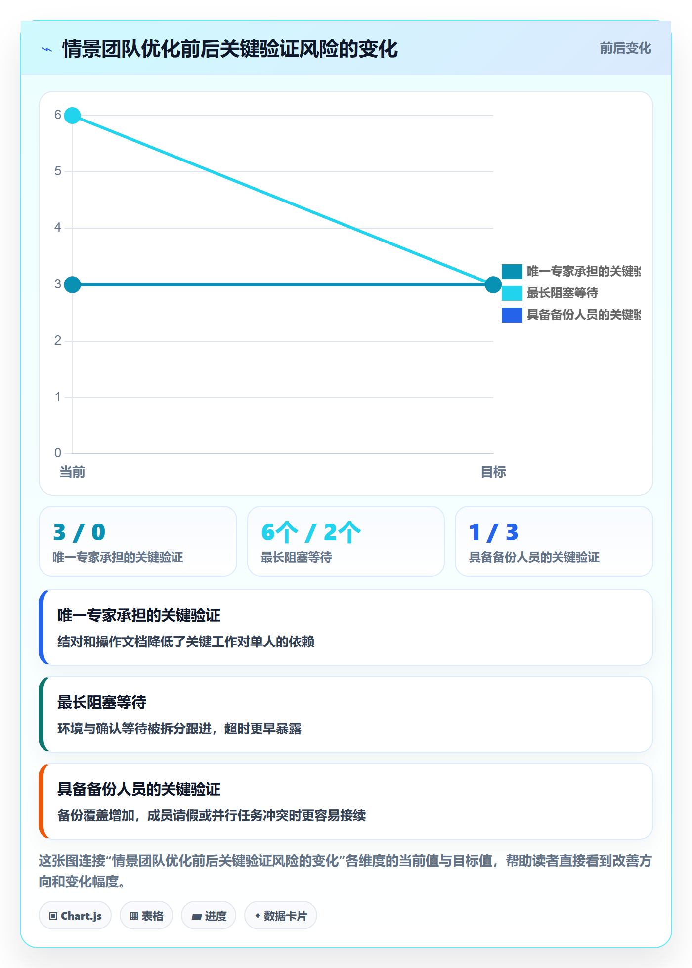 看板泳道教程:项目成员风险控制,避坑指南
