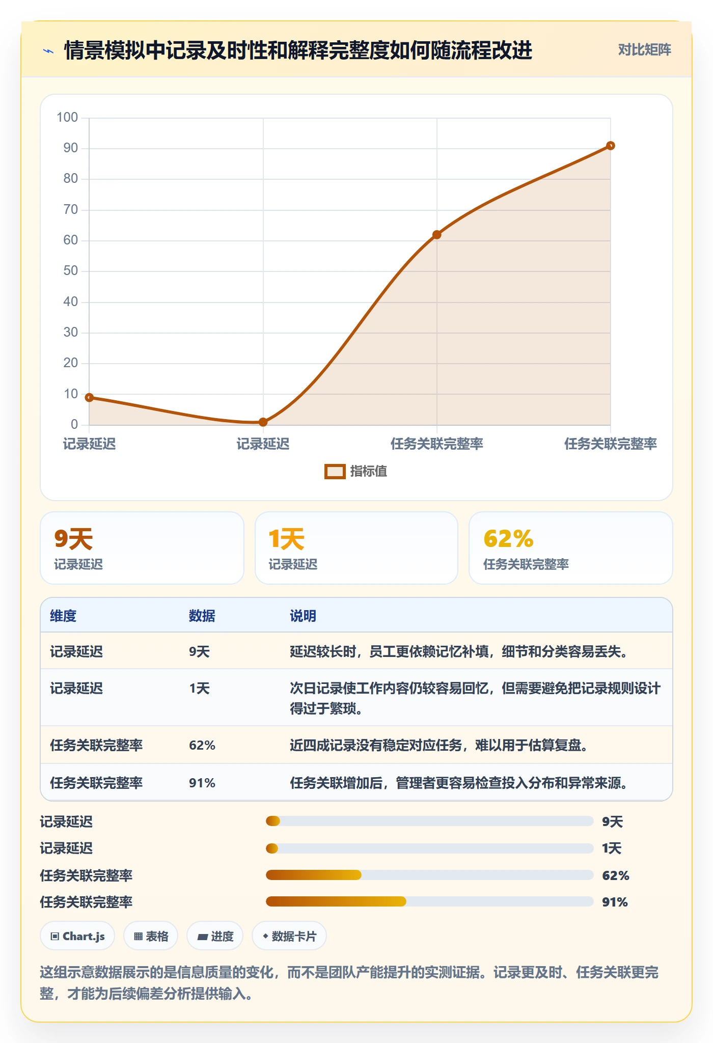 工时表如何做好项目工时?管理层流程优化与操作步骤