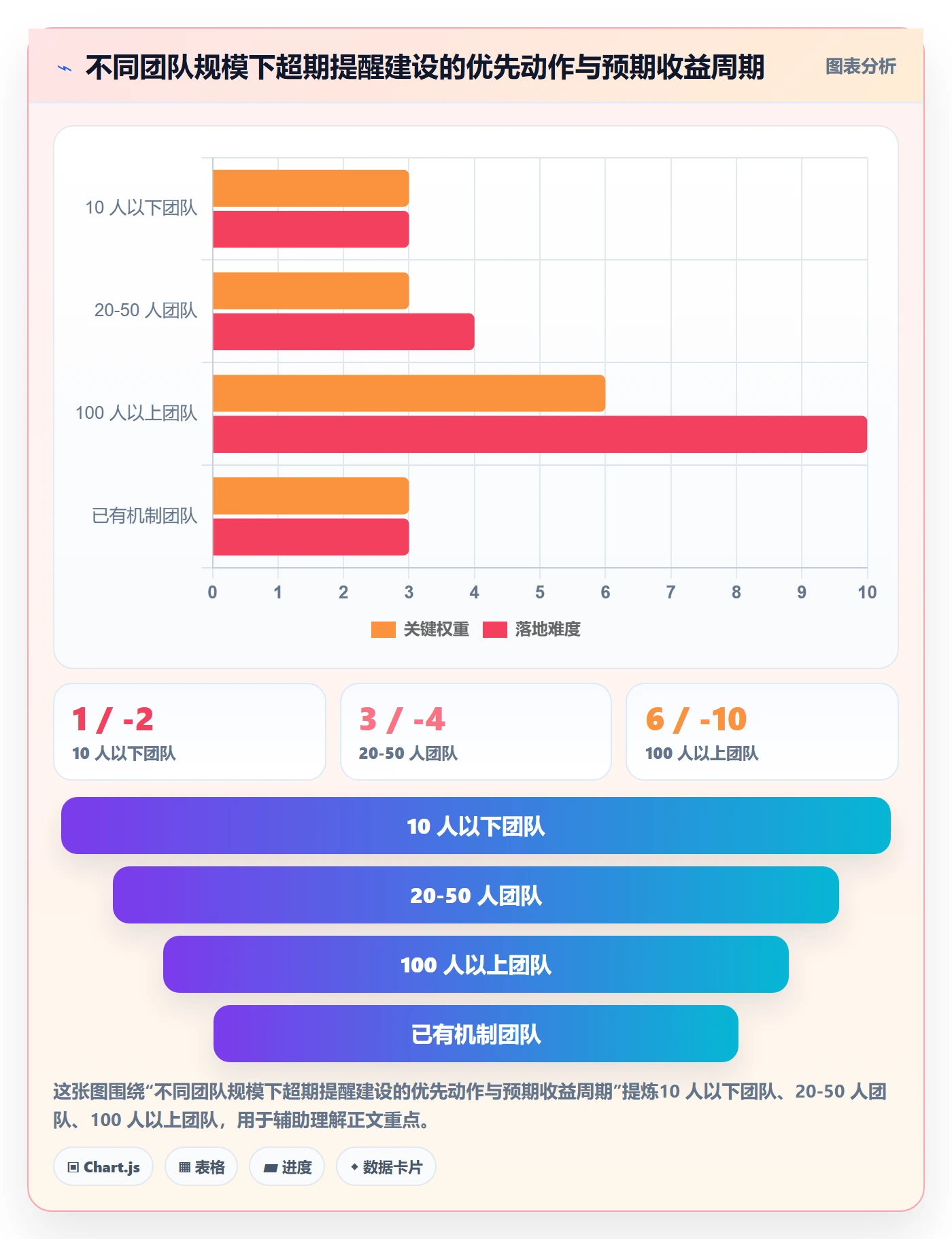 超期提醒怎么做?项目负责人效率提升:任务提醒从0到1