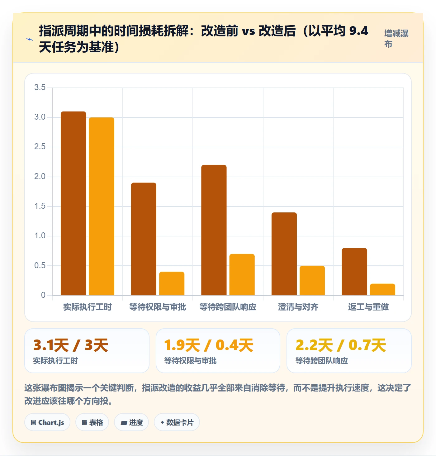 指派实操方法:企业管理者提升任务分派效率的最佳实践方法与模板