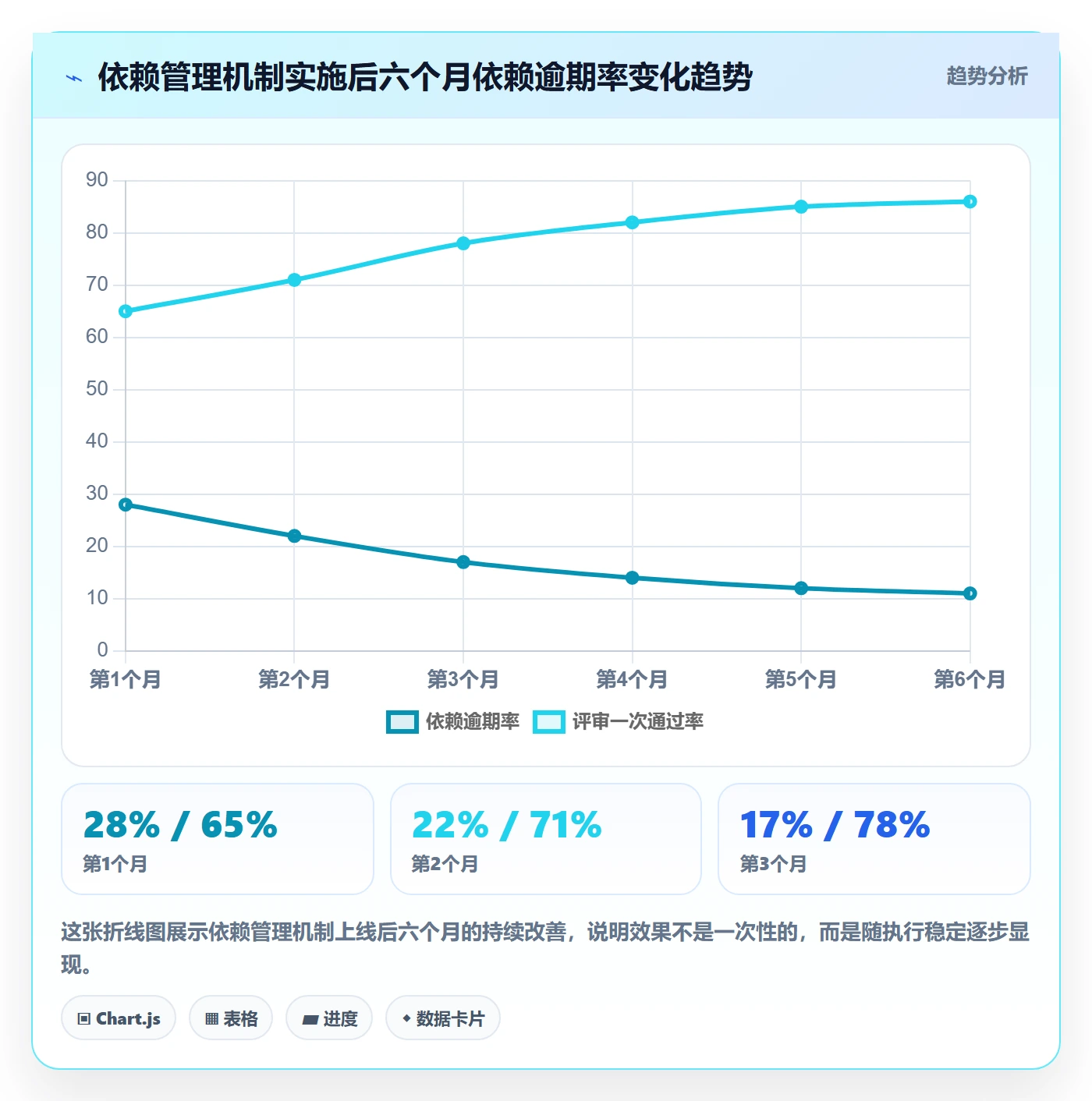 FS最佳实践:跨部门团队任务依赖入门指南,常见问题