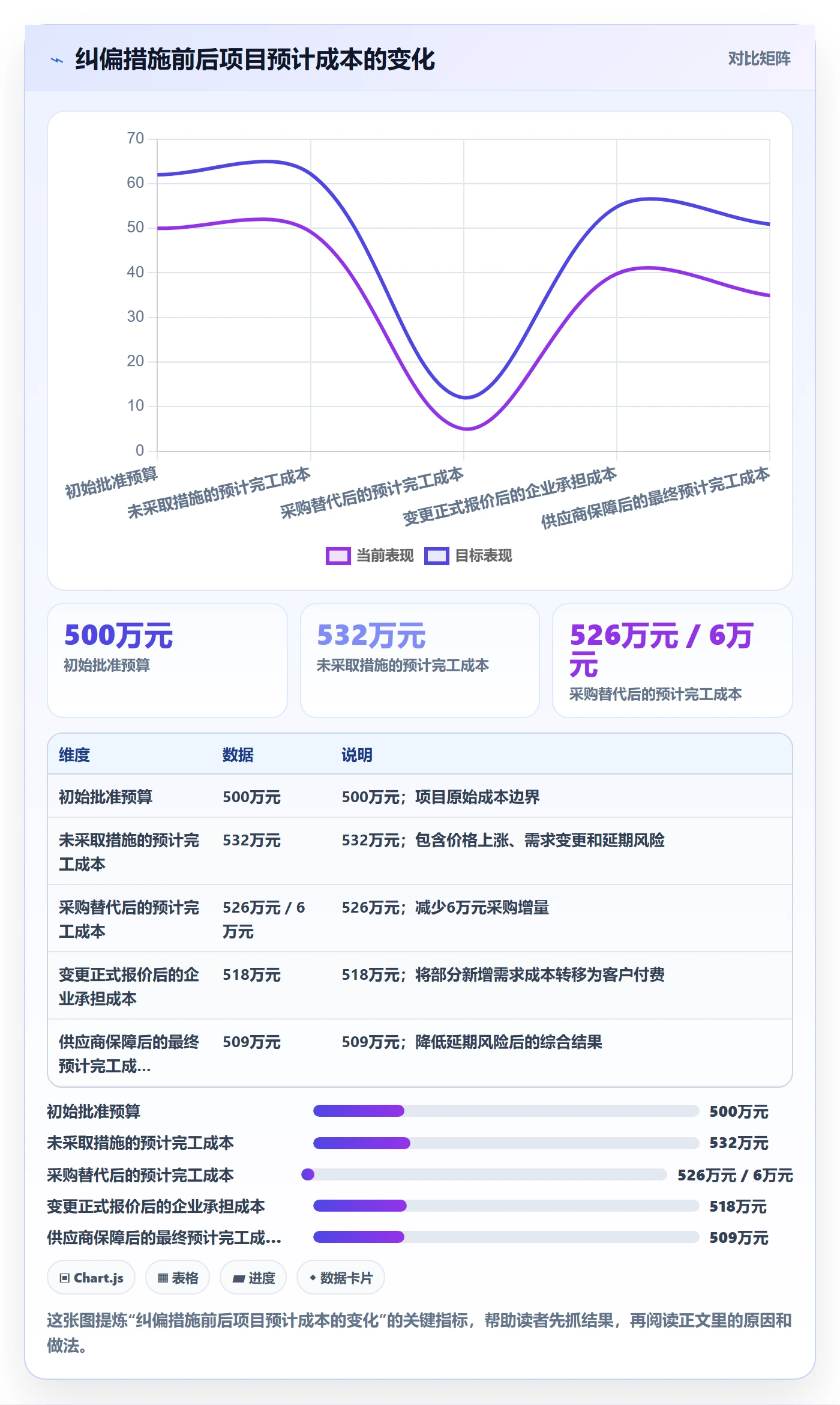 预计成本实操方法:企业管理者提升成本管理效率的效率提升方法与模板