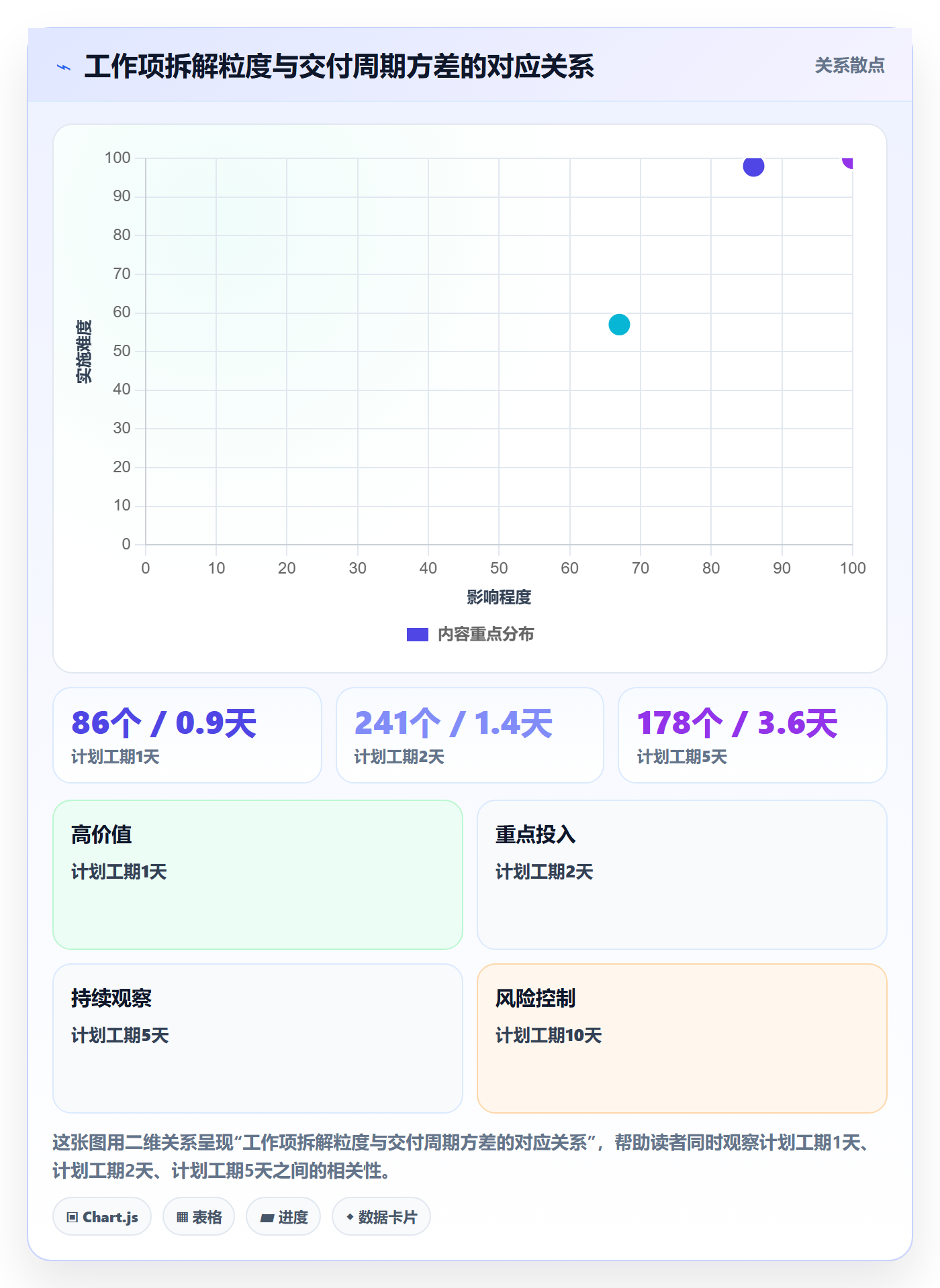 工作项管理指南:产品经理如何做好任务管理,实操方法全流程
