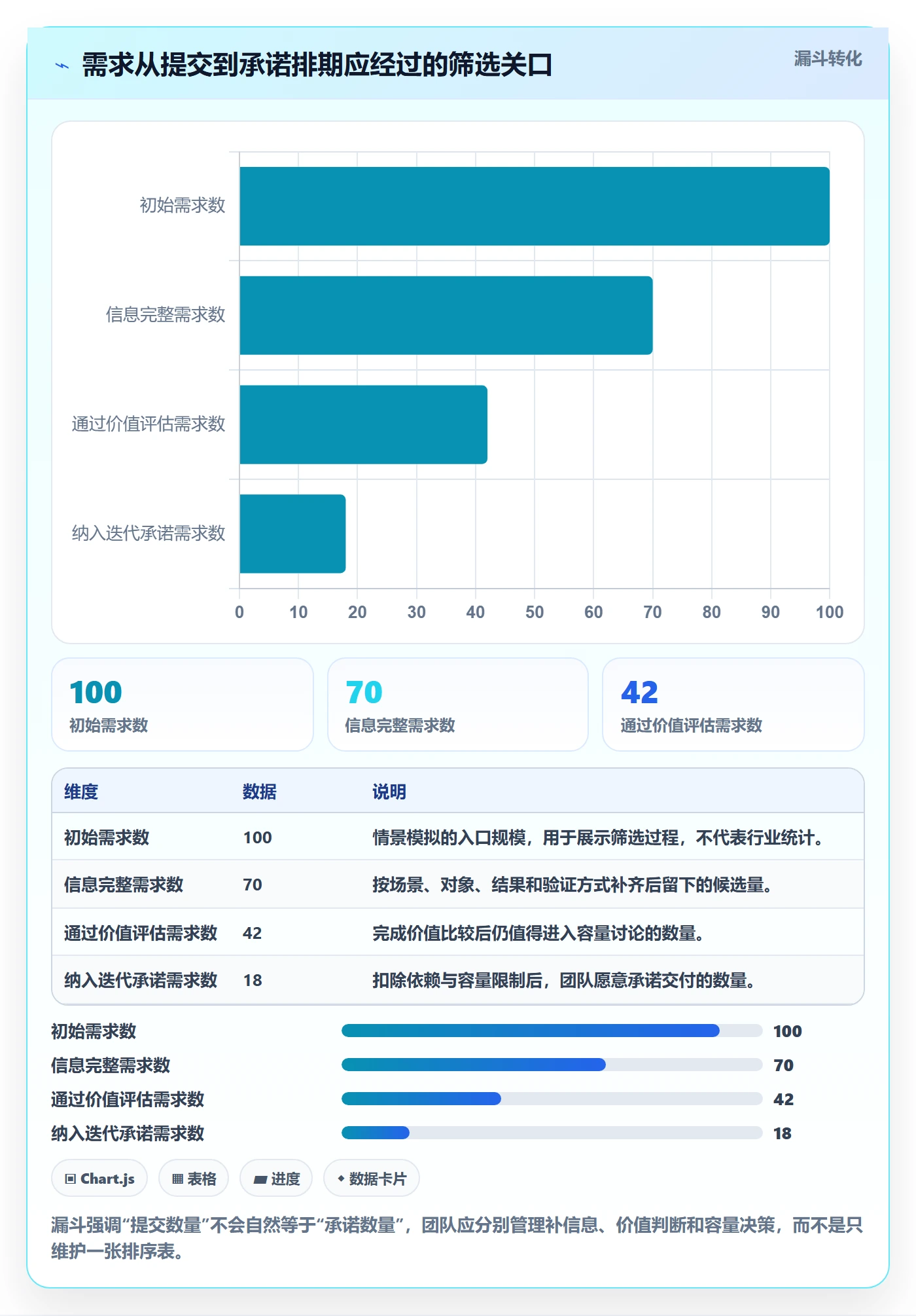 需求优先级管理方法大全：研发团队需求管理落地方案落地清单