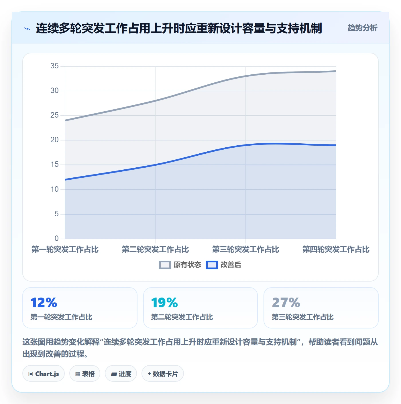 迭代管理如何做好迭代目标?企业管理者制度设计与操作步骤