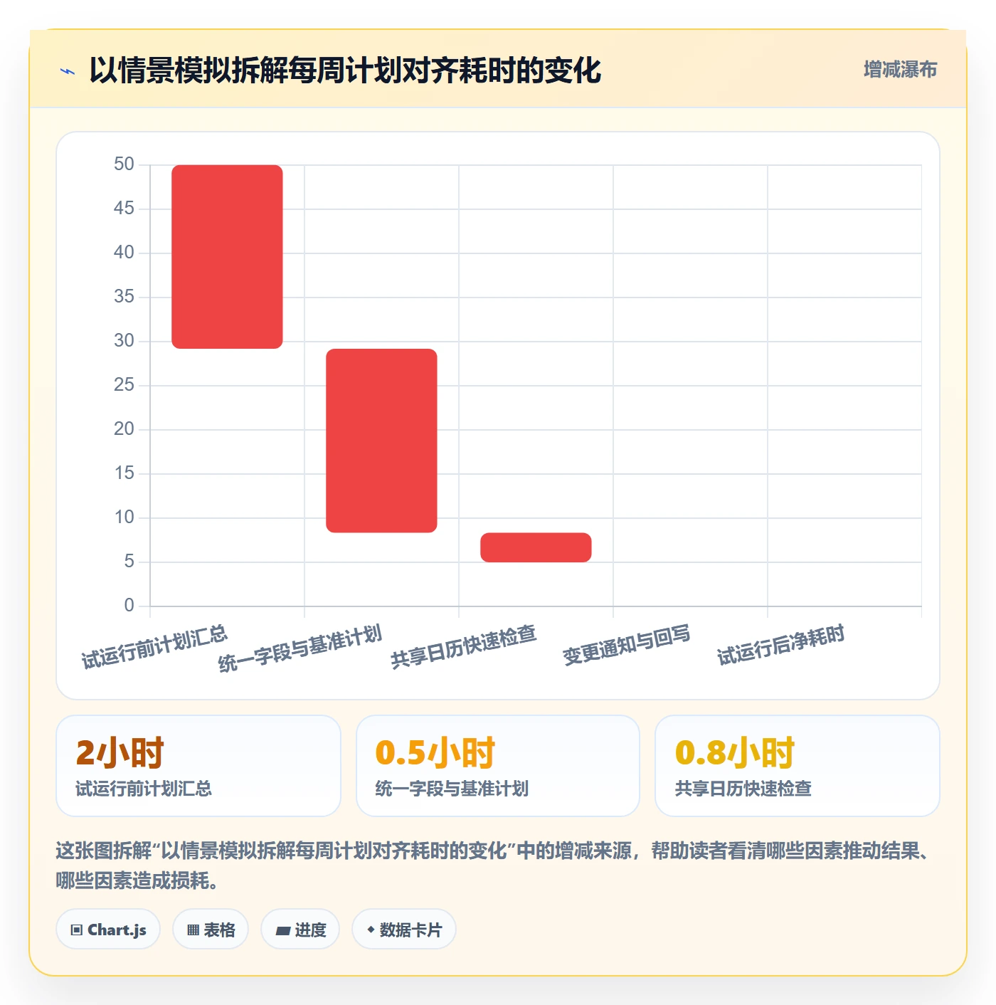 日历视图计划安排教程:跨部门团队实操方法,避坑指南