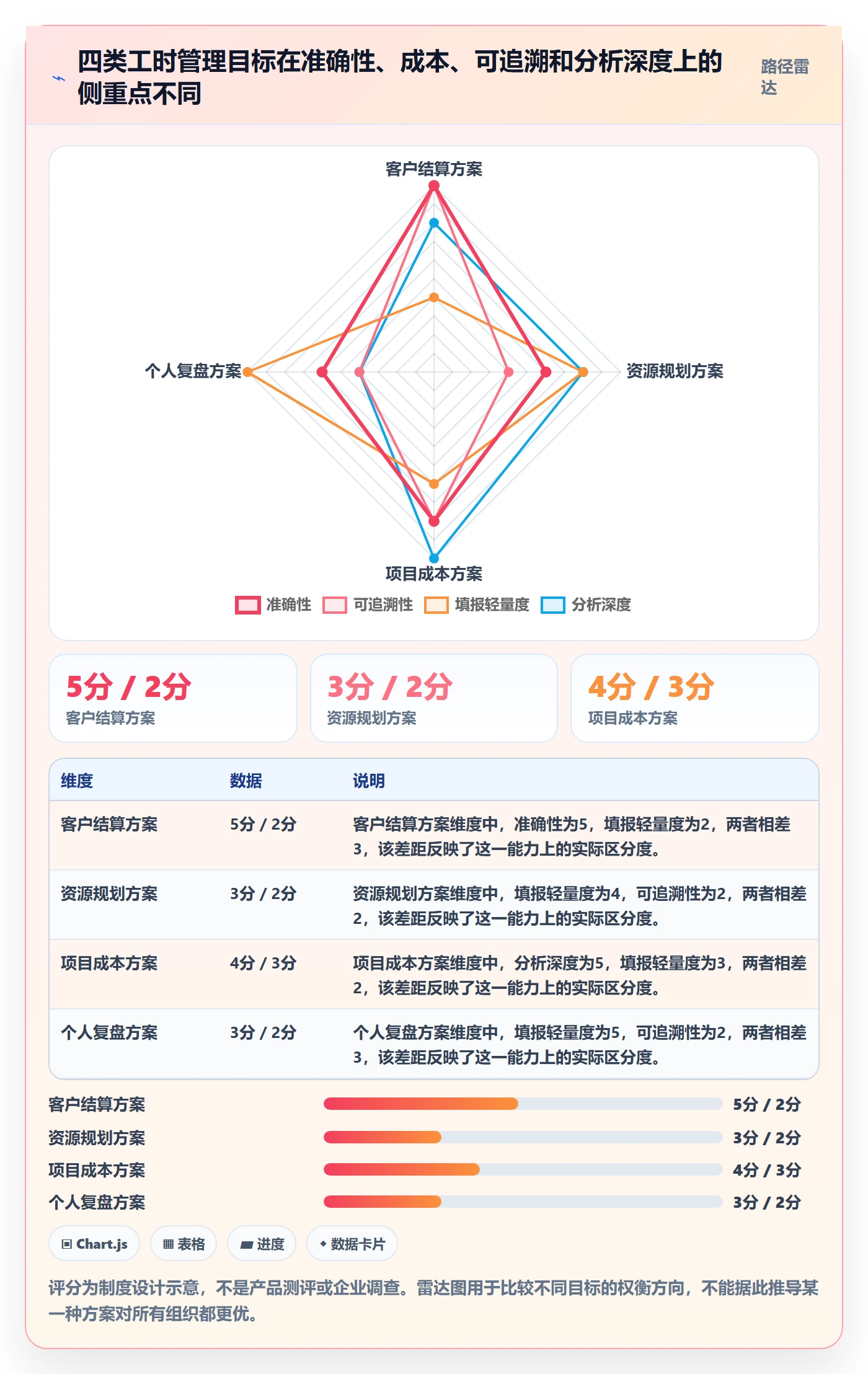 工时表Timesheet教程：PMO制度设计，避坑指南