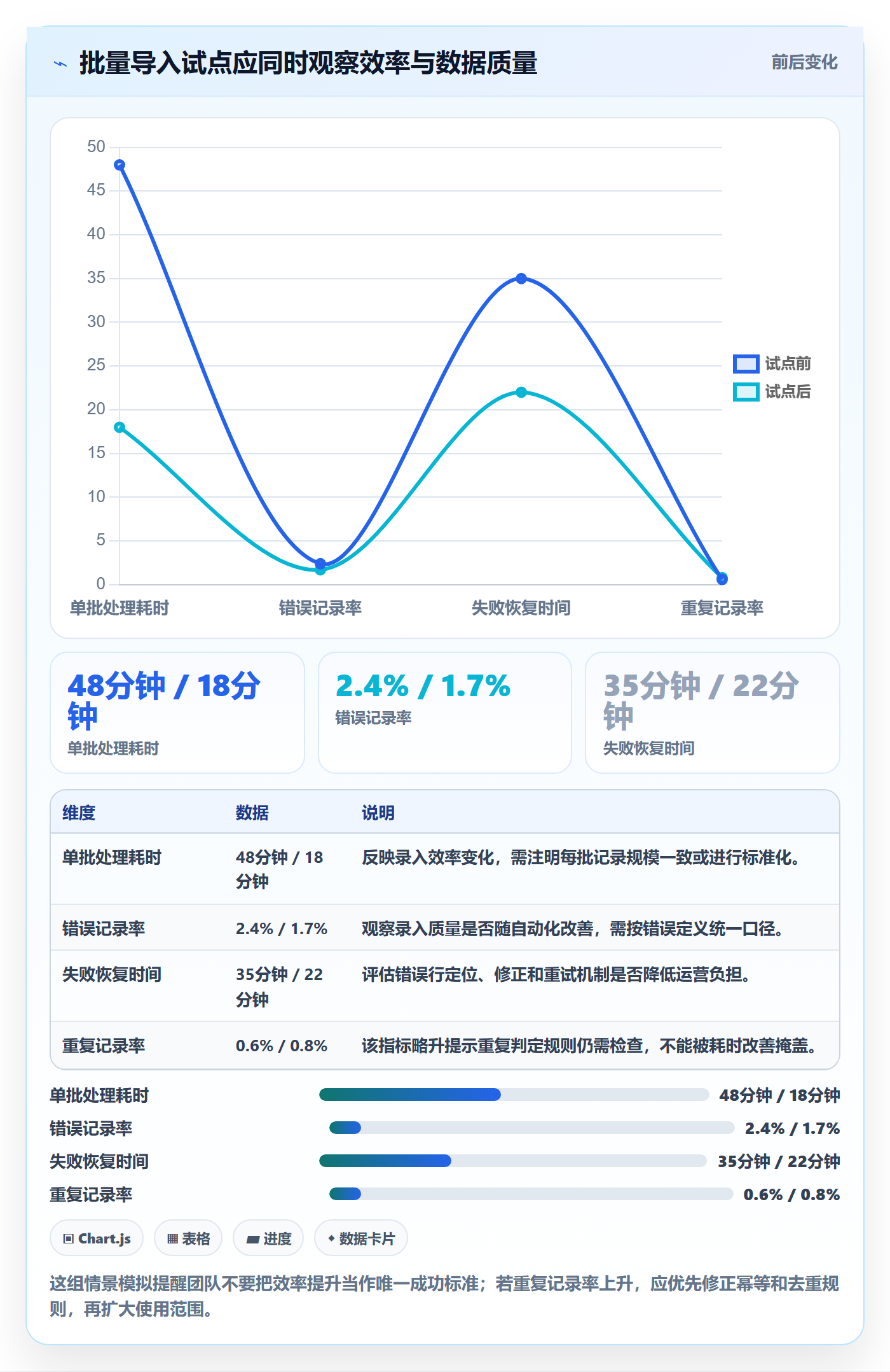 需求管理需求评审教程:跨部门团队流程优化,避坑指南