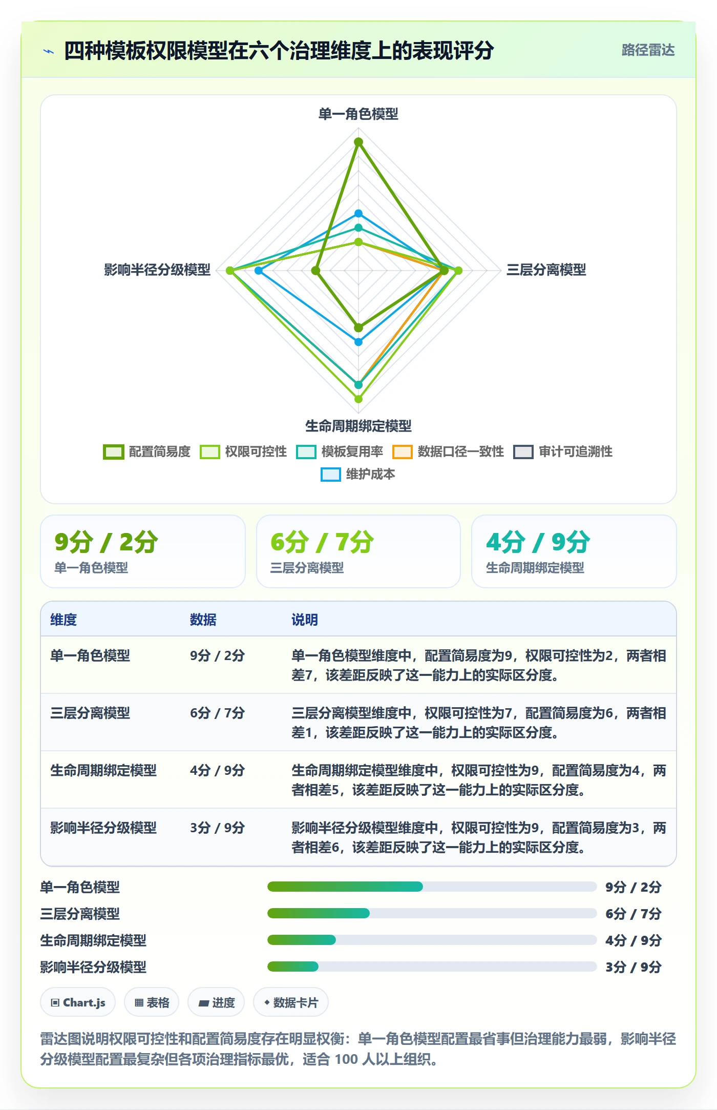 模板权限最佳实践:实施团队项目模板实操方法,常见问题