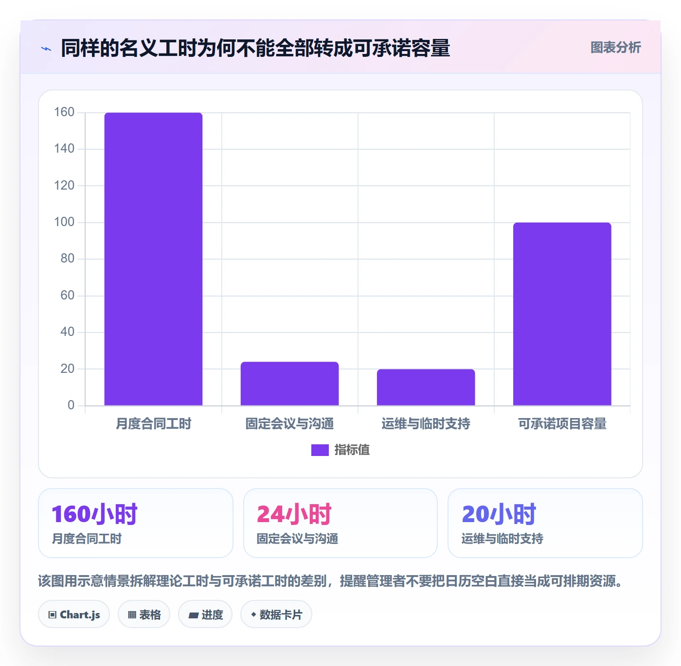 资源占用怎么做？企业管理者流程优化：资源管理从0到1