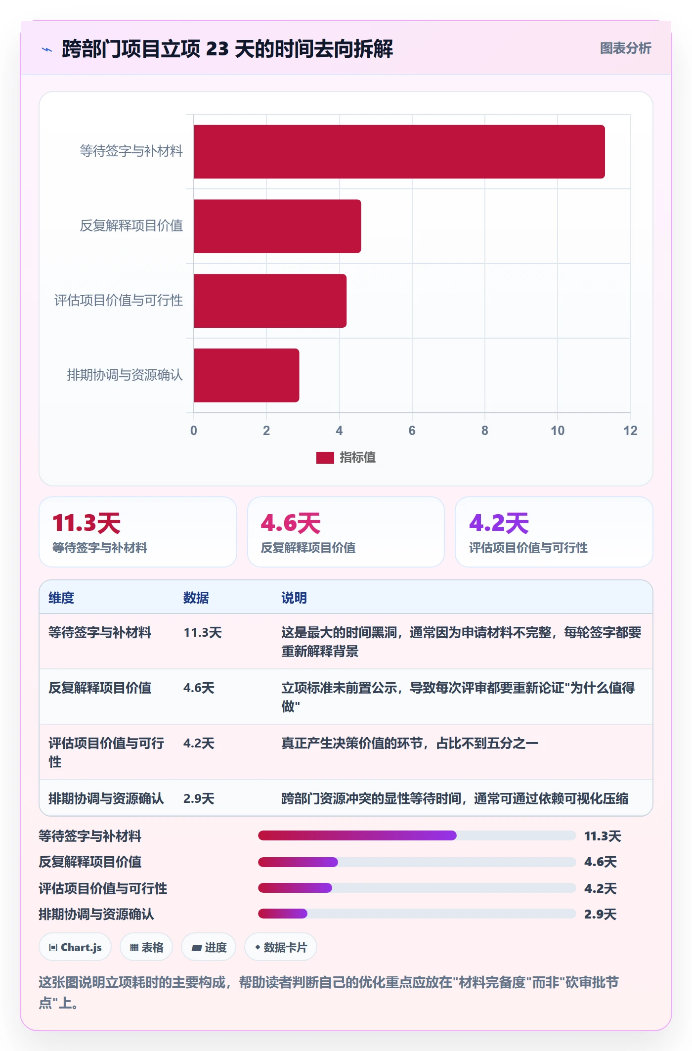 项目申请怎么做？跨部门团队效率提升：项目立项从0到1