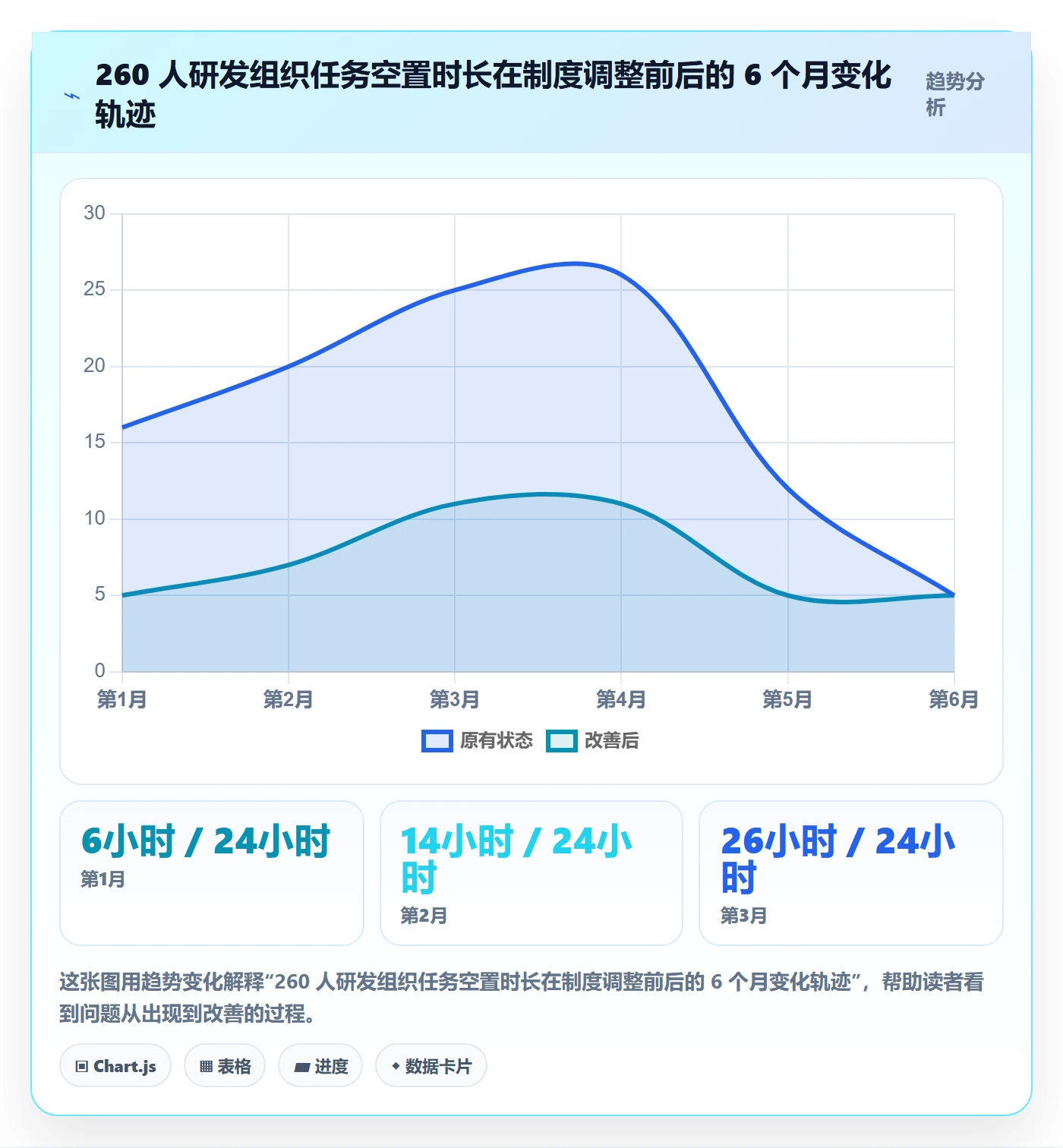 认领最佳实践：实施团队任务分派制度设计，常见问题
