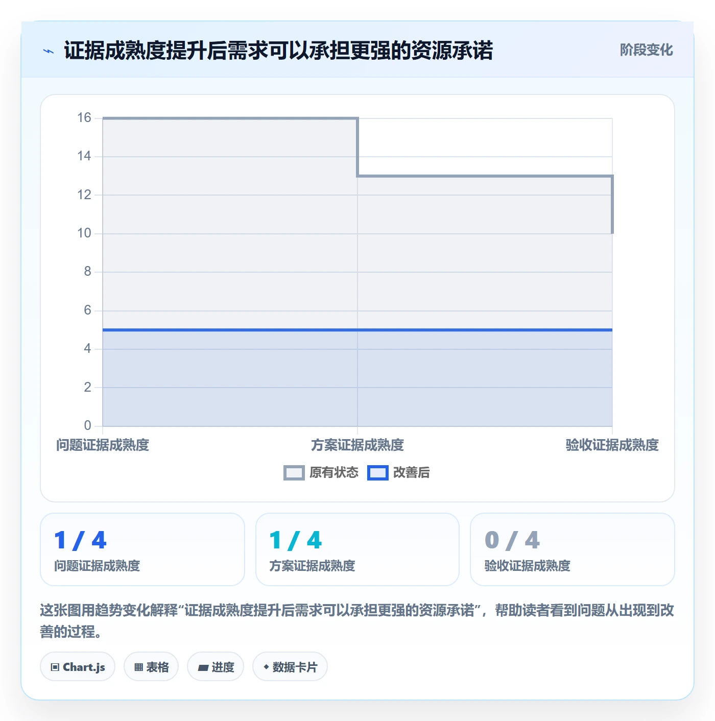 需求评审最佳实践:管理层需求管理流程优化,常见问题