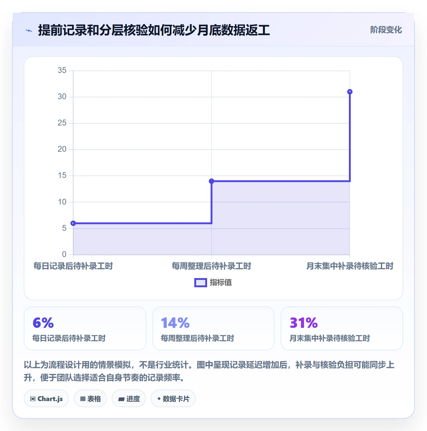 填报工时管理指南:PMO如何做好工时管理,效率提升全流程