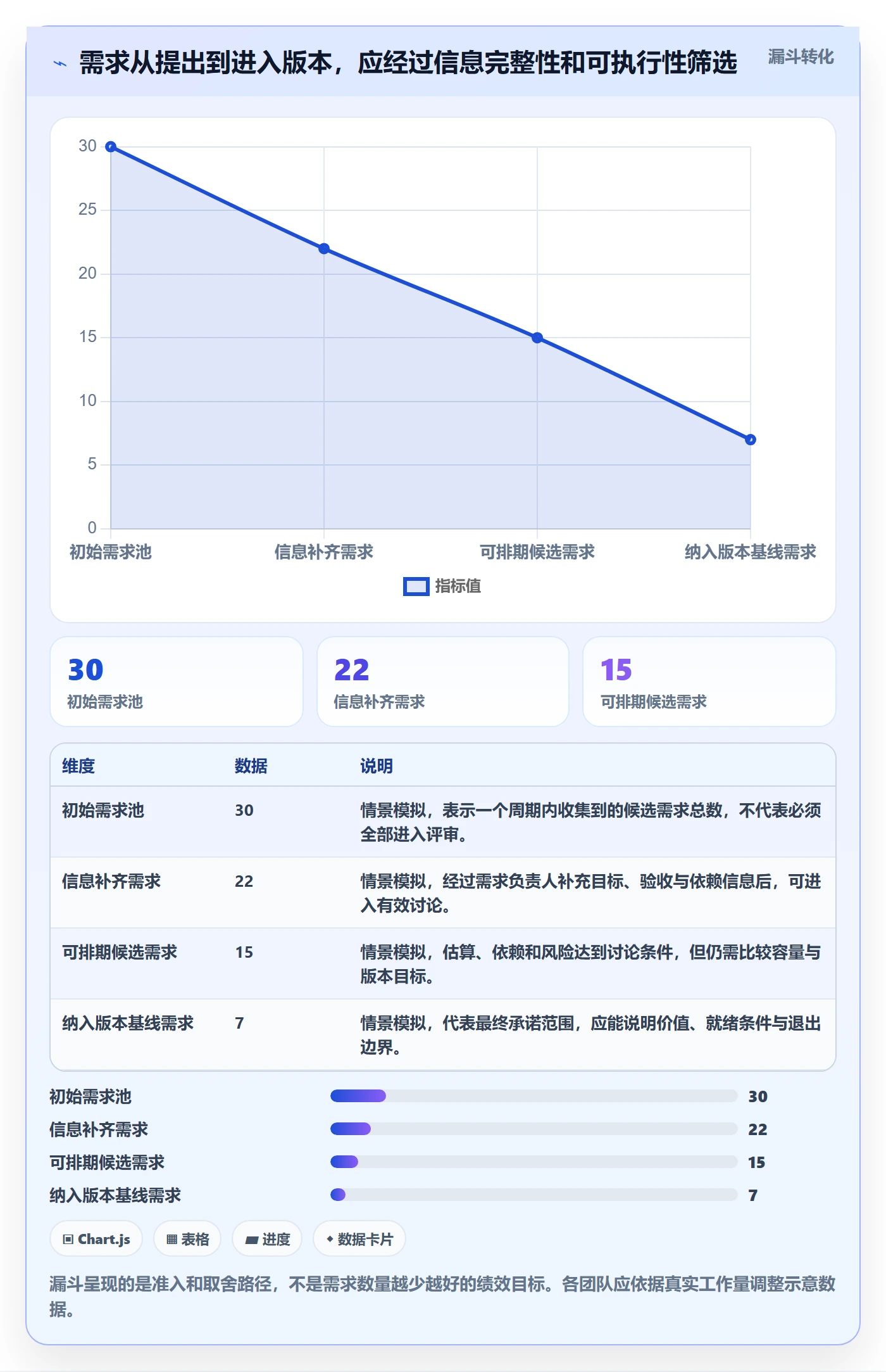 需求排期如何做好版本规划?跨部门团队数据分析与操作步骤