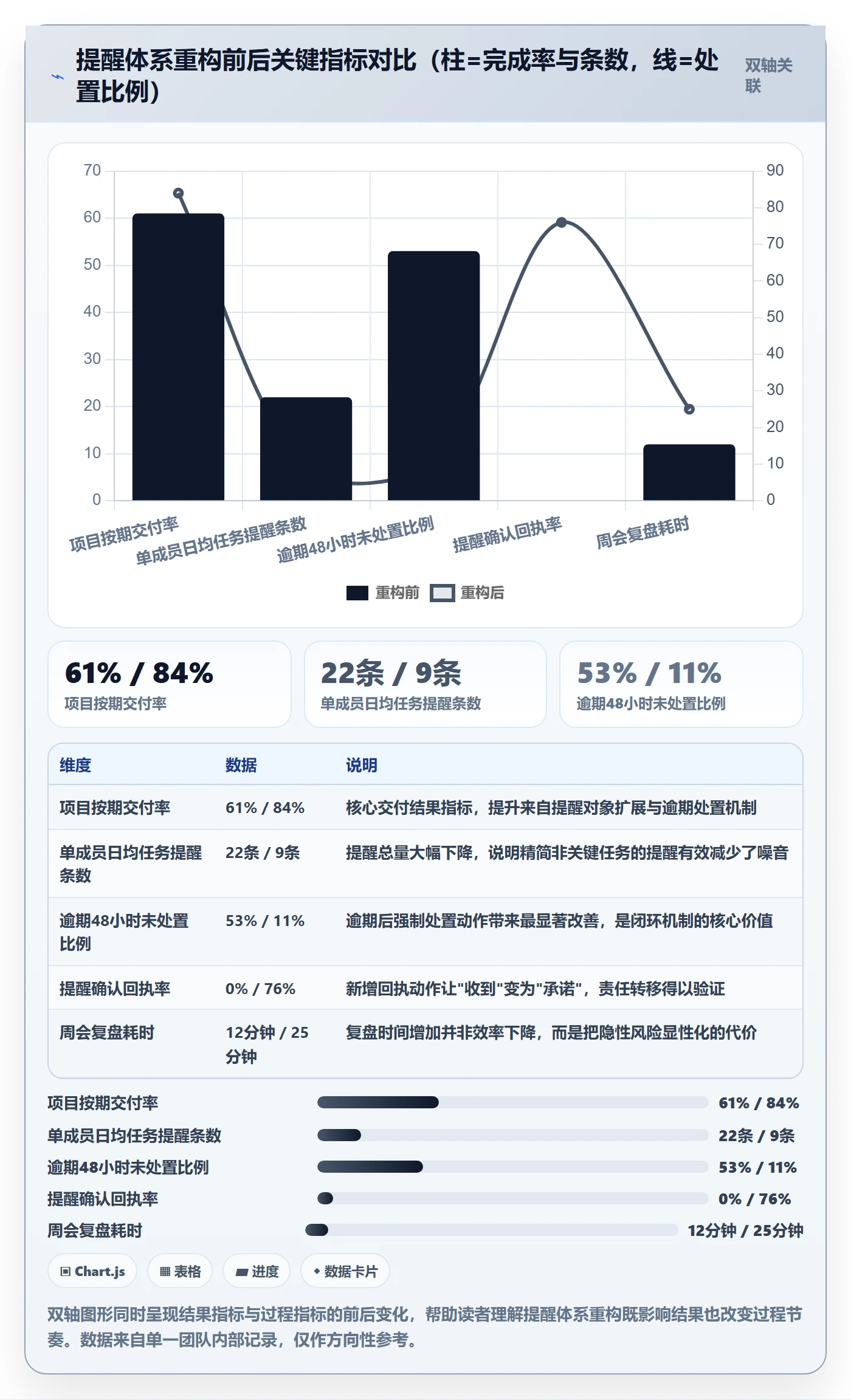 任务提醒到期提醒教程：项目成员流程优化，避坑指南