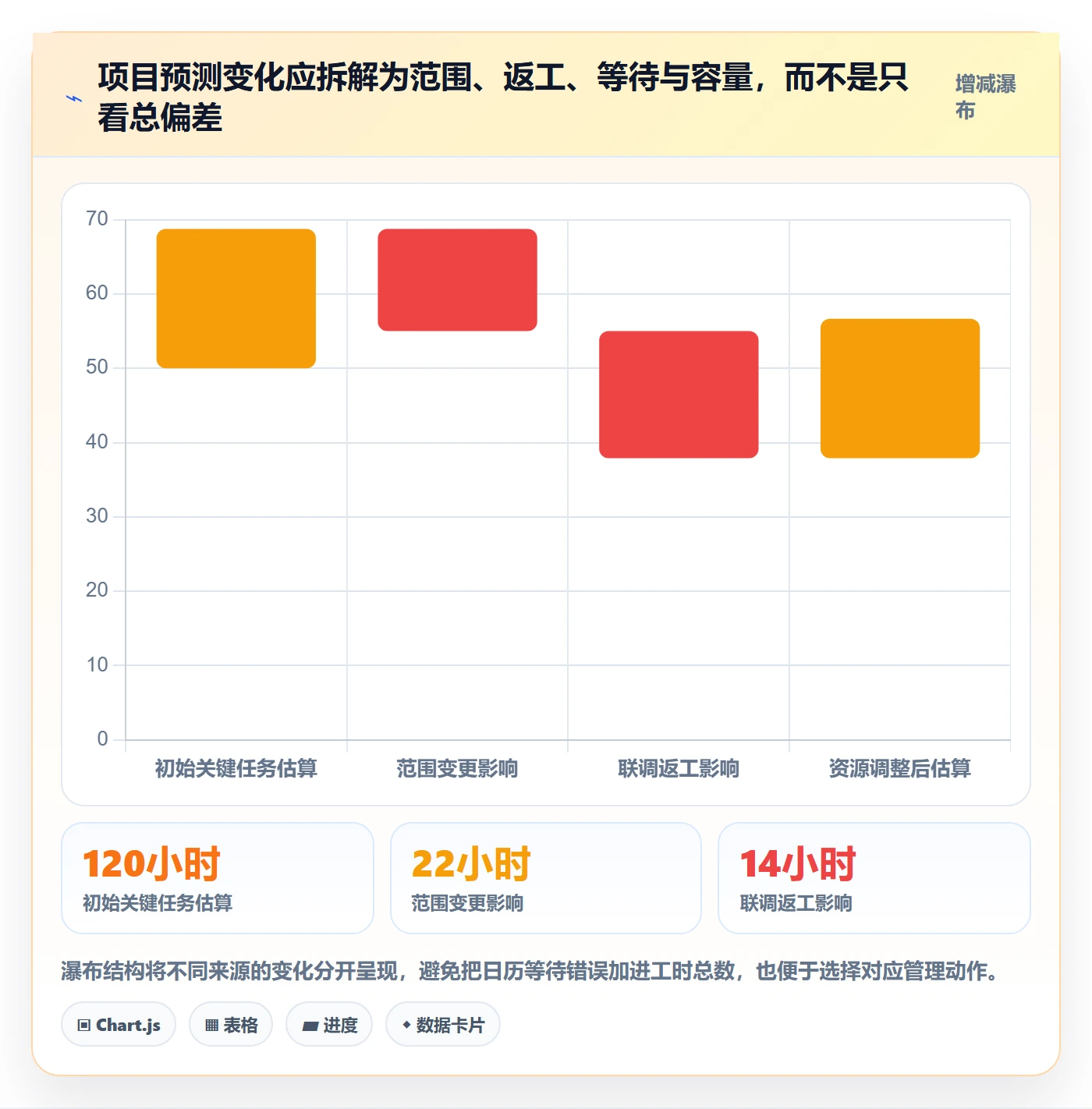 剩余工时管理指南：管理层如何做好工时管理，协同管理全流程