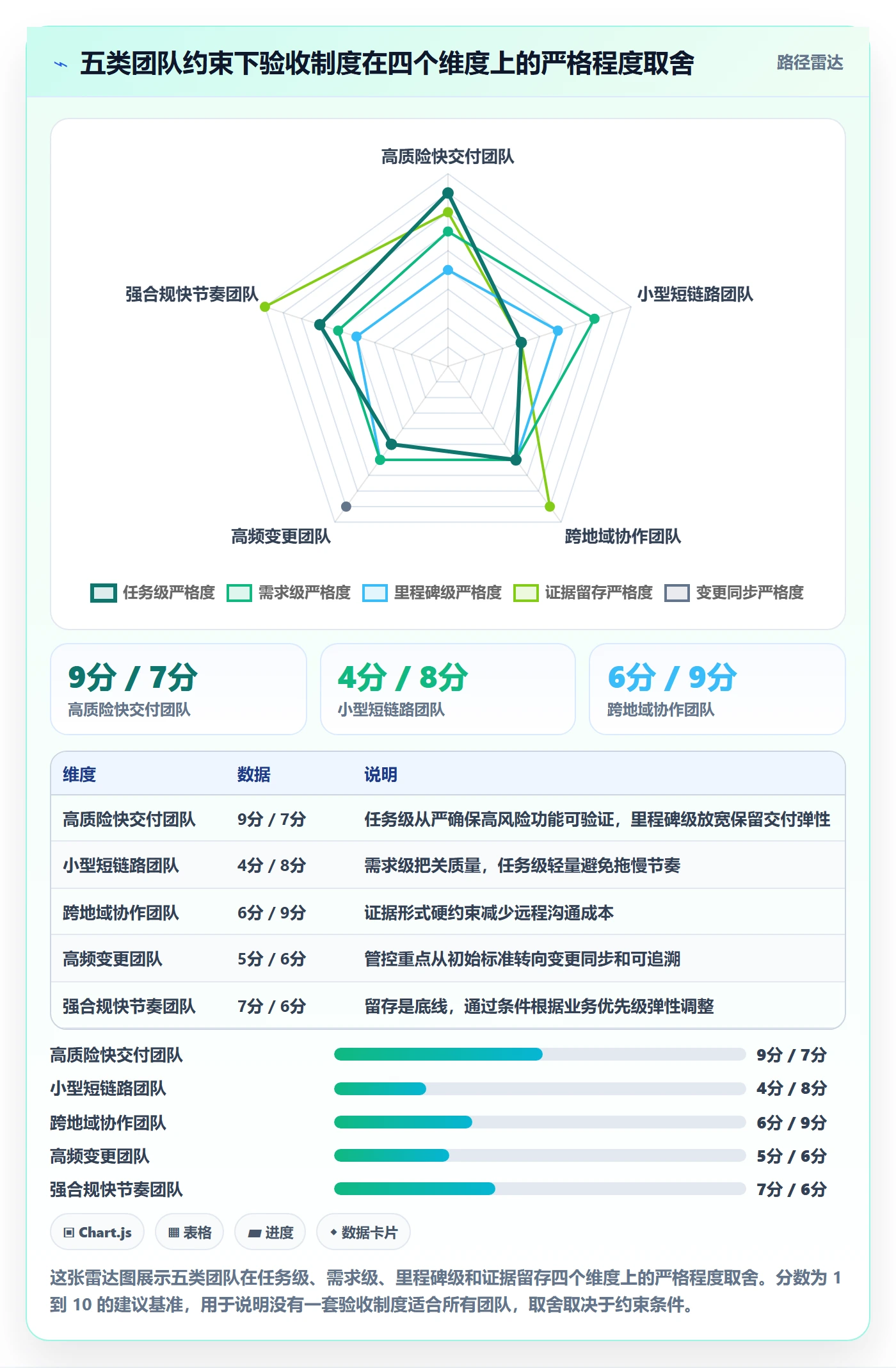验收标准怎么做?项目经理制度设计:任务验收从0到1