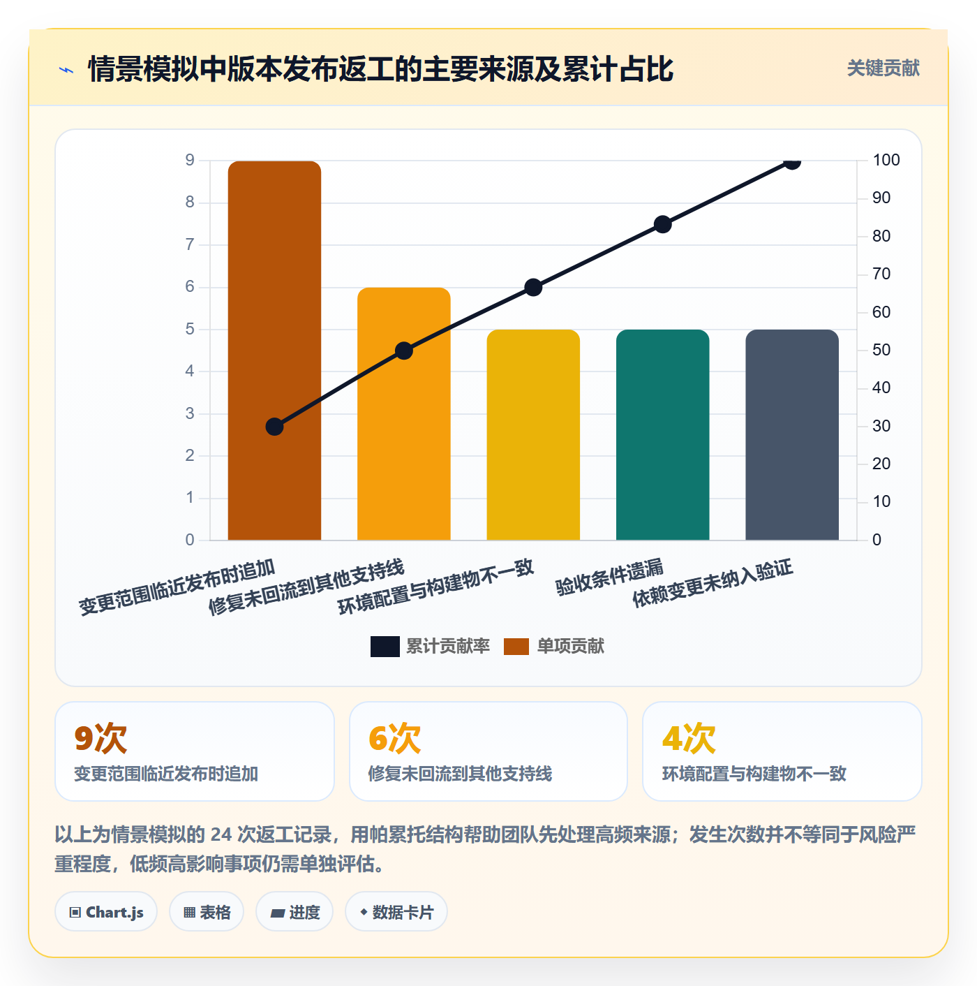 版本管理版本教程:研发团队协同管理,避坑指南