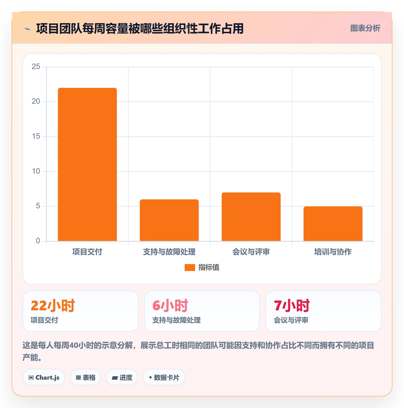 产能管理方法大全:PMO资源负载效率提升落地清单