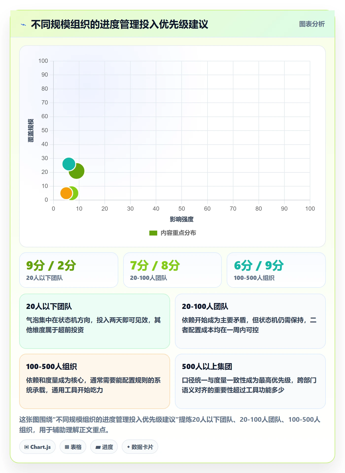 任务进度实操方法:企业管理者提升进度管理效率的协同管理方法与模板