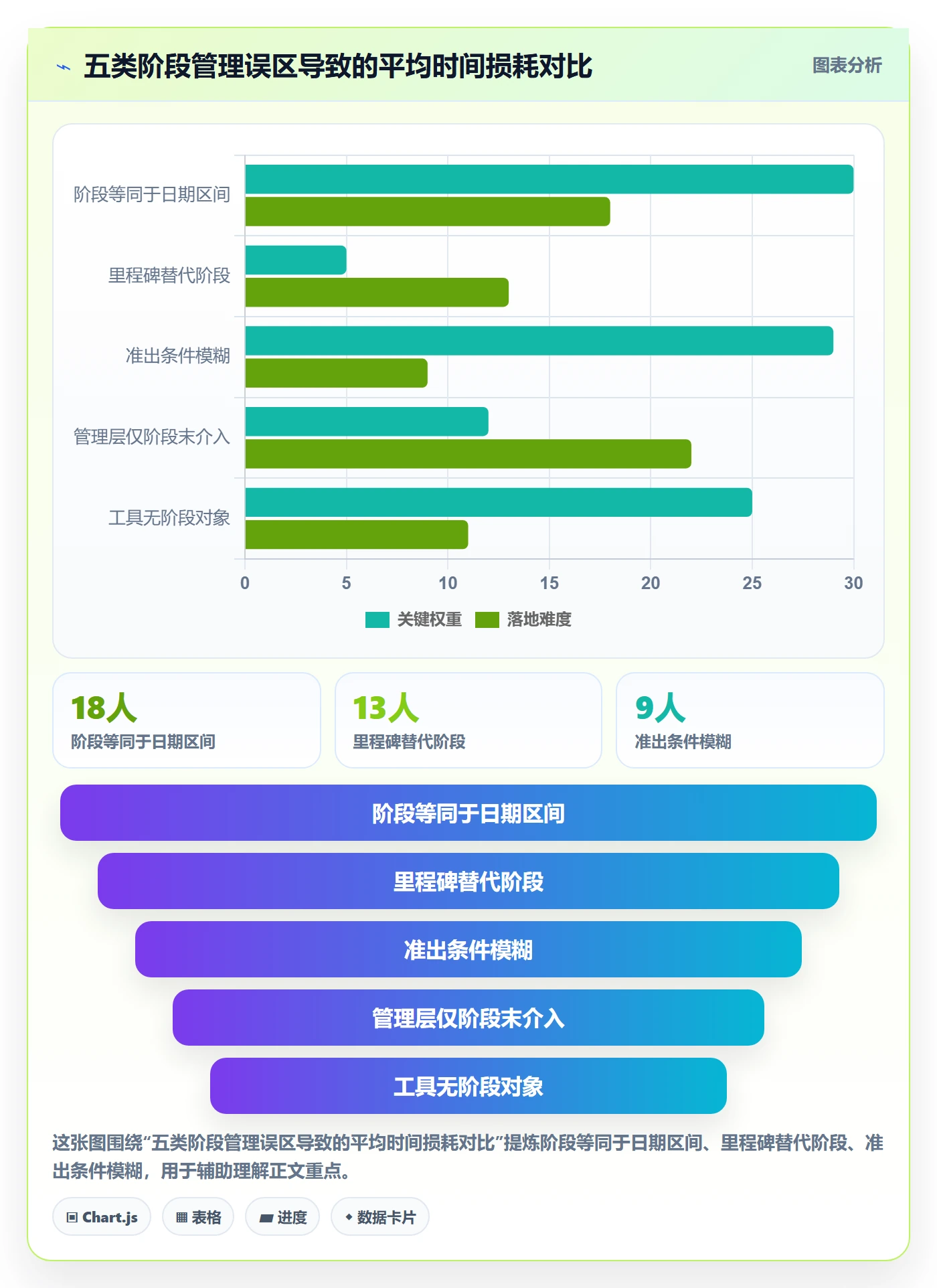项目阶段如何做好阶段？管理层落地方案与操作步骤