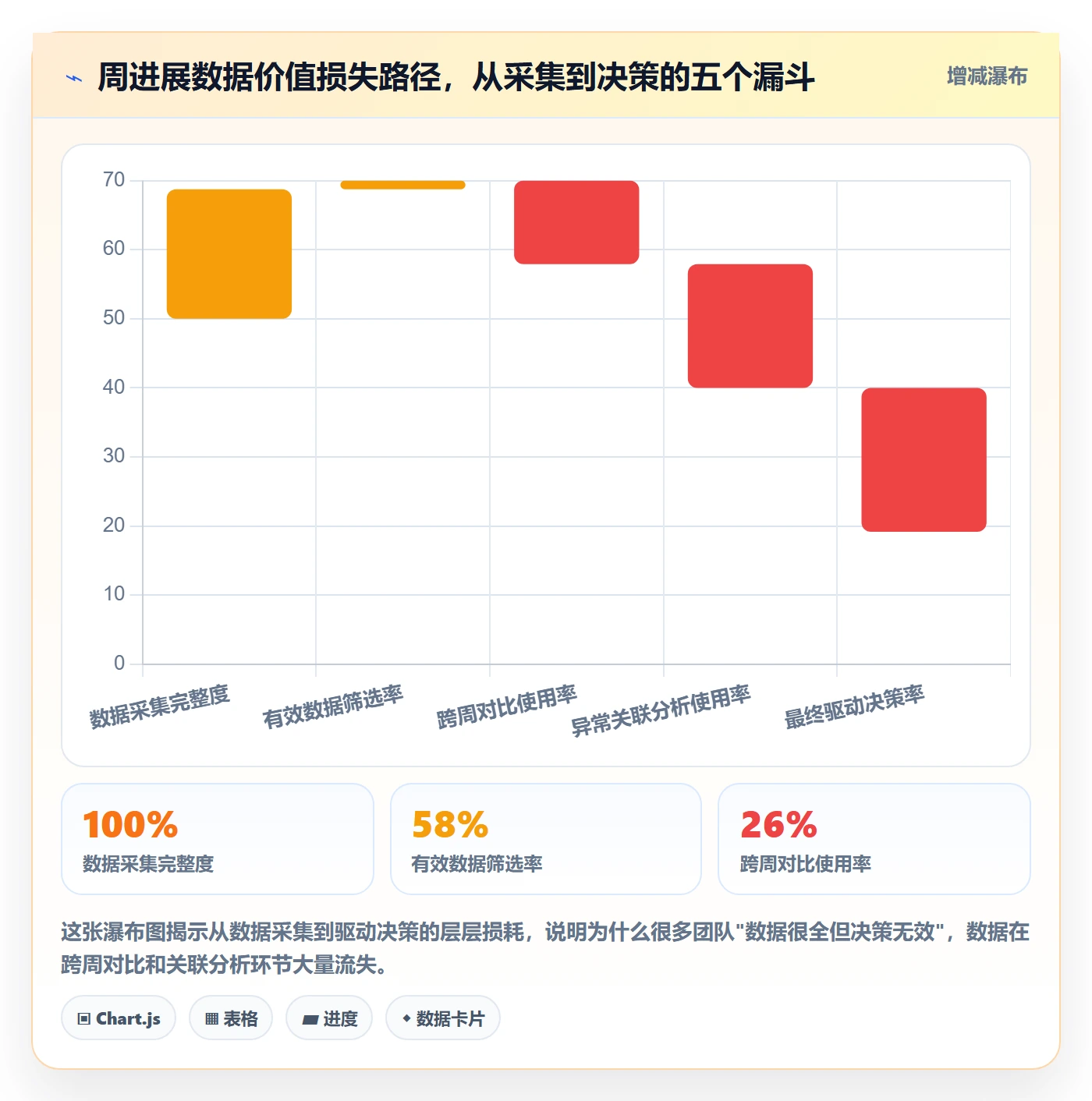 周进展实操方法:产品经理提升进度跟踪效率的数据分析方法与模板