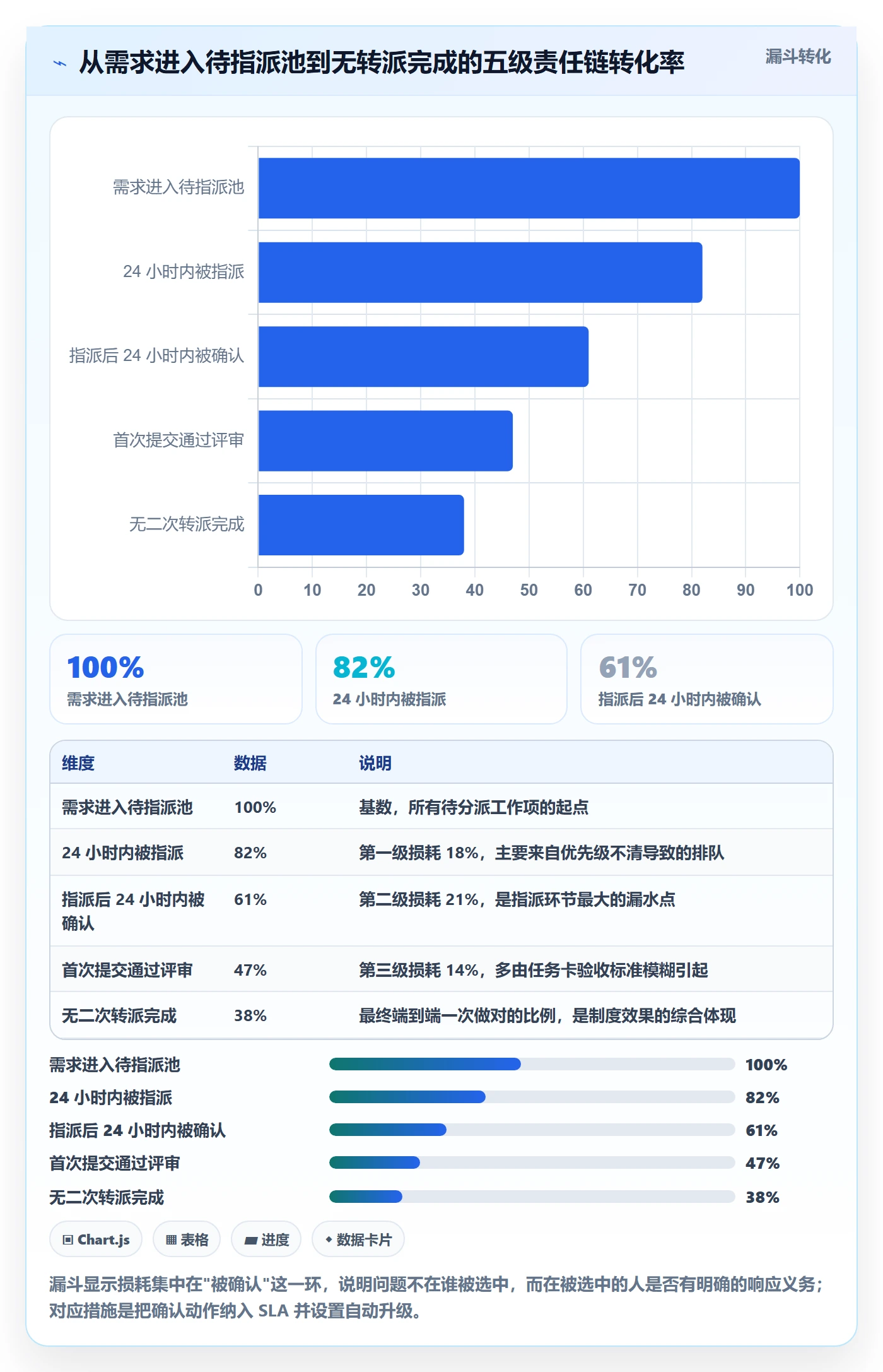 指派实操方法：研发团队提升任务分派效率的制度设计方法与模板