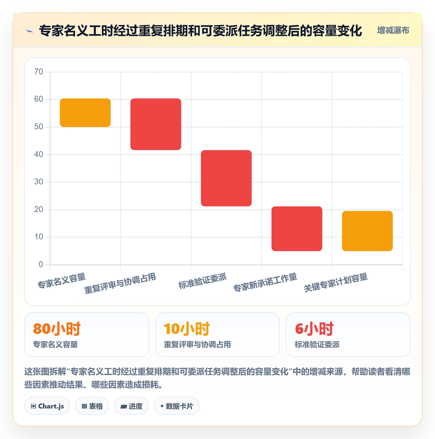 超负荷最佳实践:实施团队资源负载入门指南,常见问题