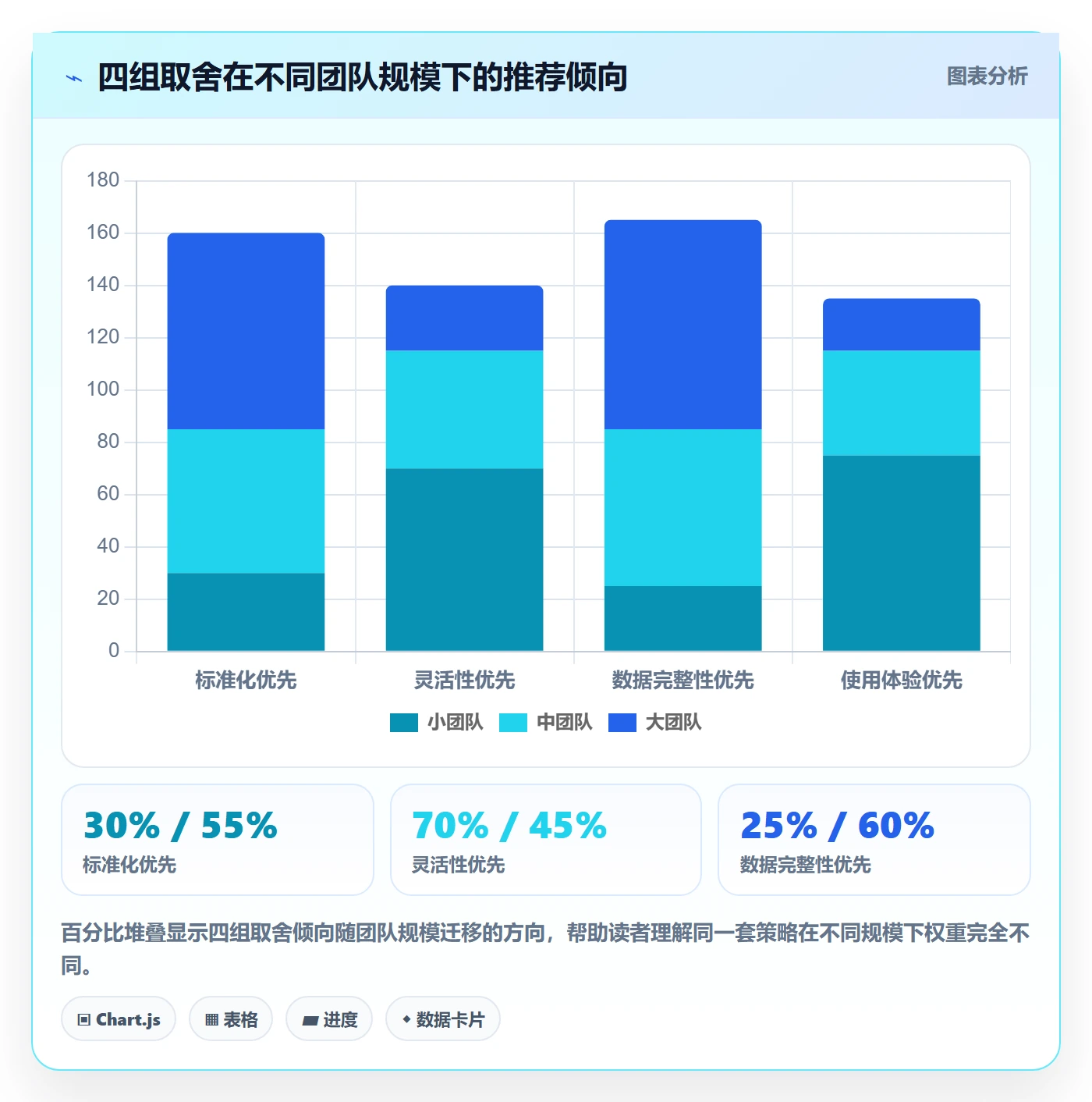 模板任务实操方法:研发团队提升项目模板效率的数据分析方法与模板