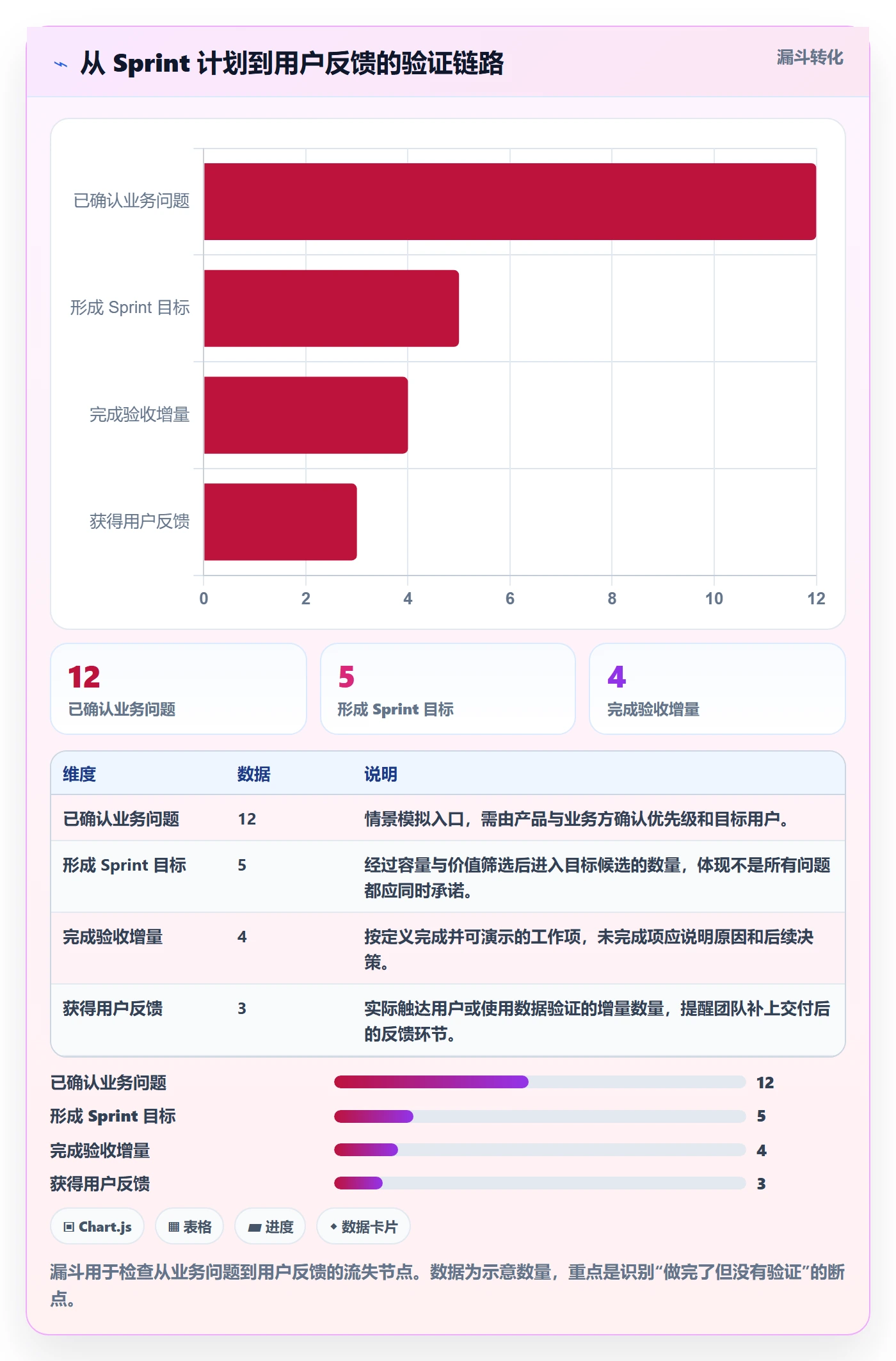 Sprint实操方法:企业管理者提升敏捷项目效率的入门指南方法与模板