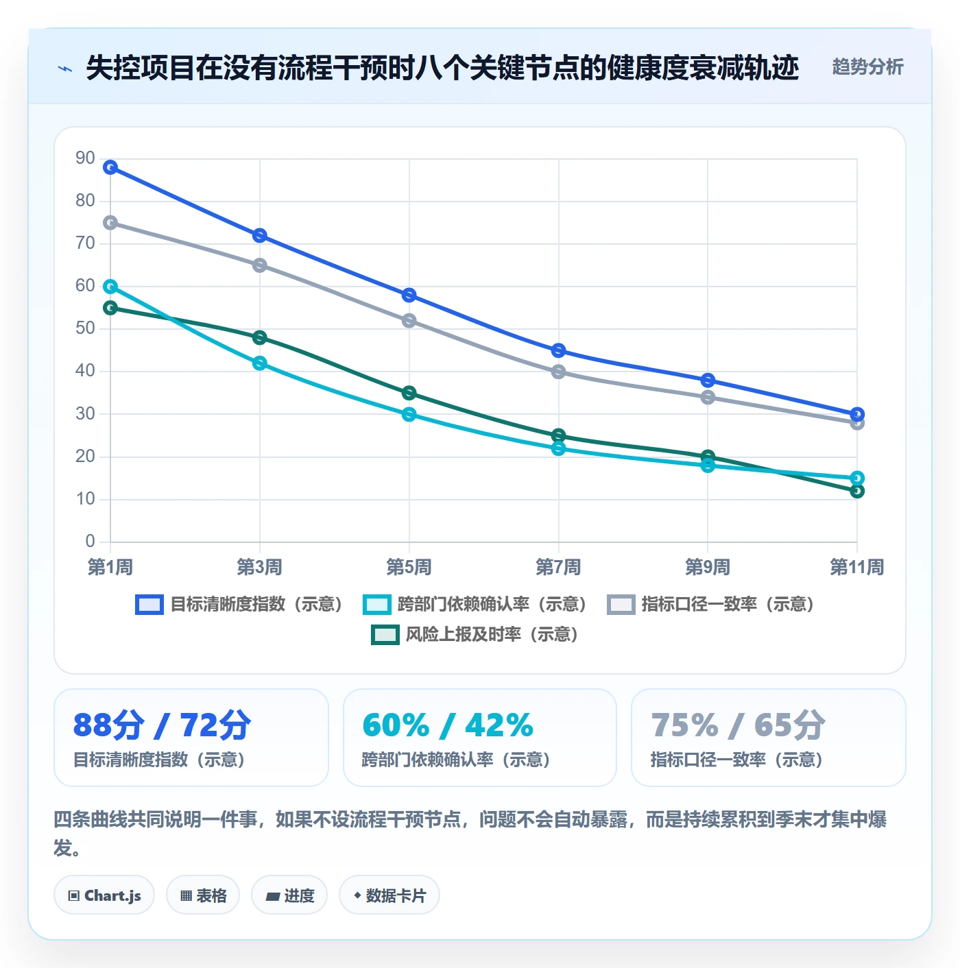 关键结果流程与规范:企业管理者项目目标流程优化关键指标