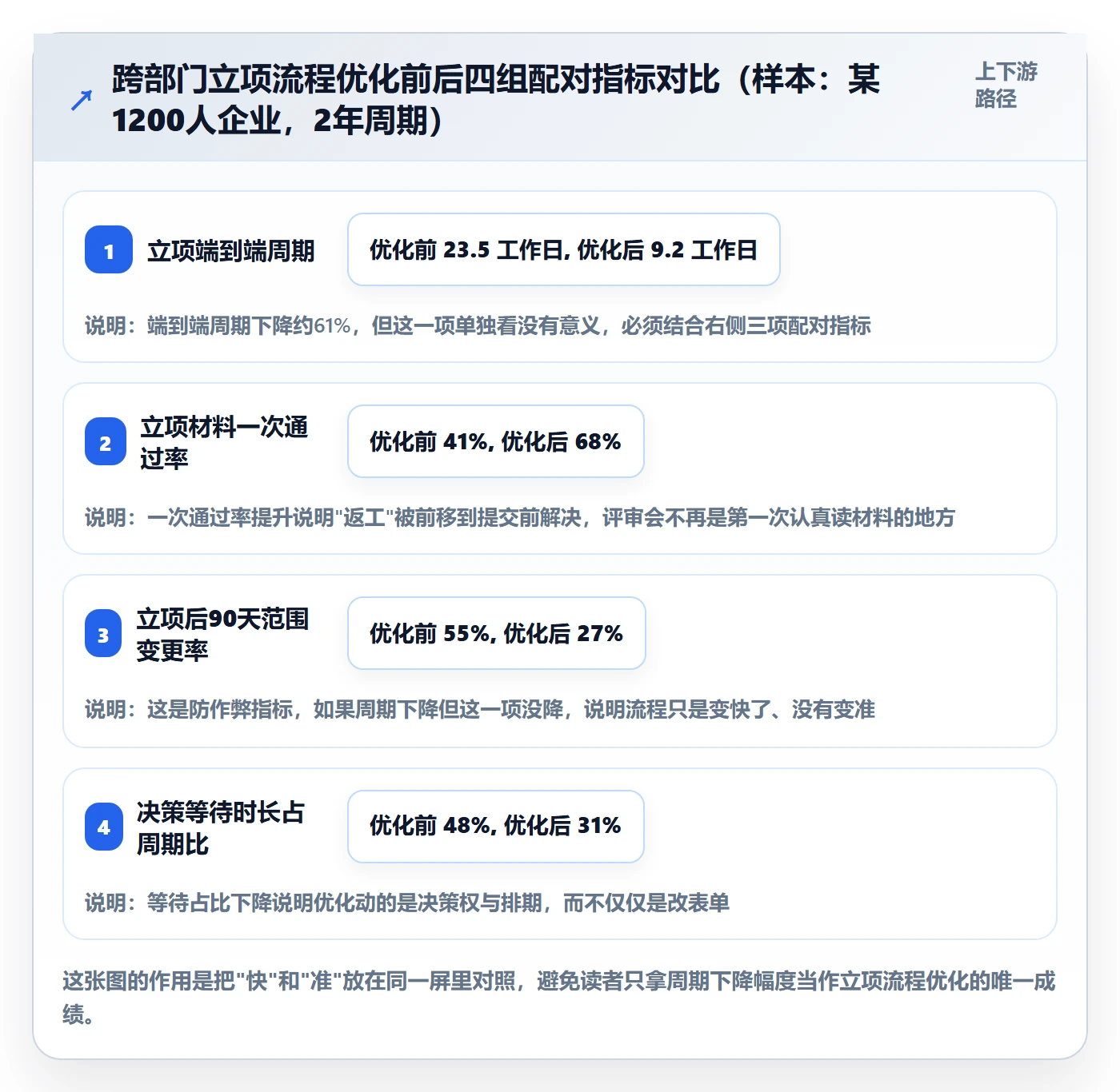 立项流程与规范：跨部门团队项目立项流程优化关键指标