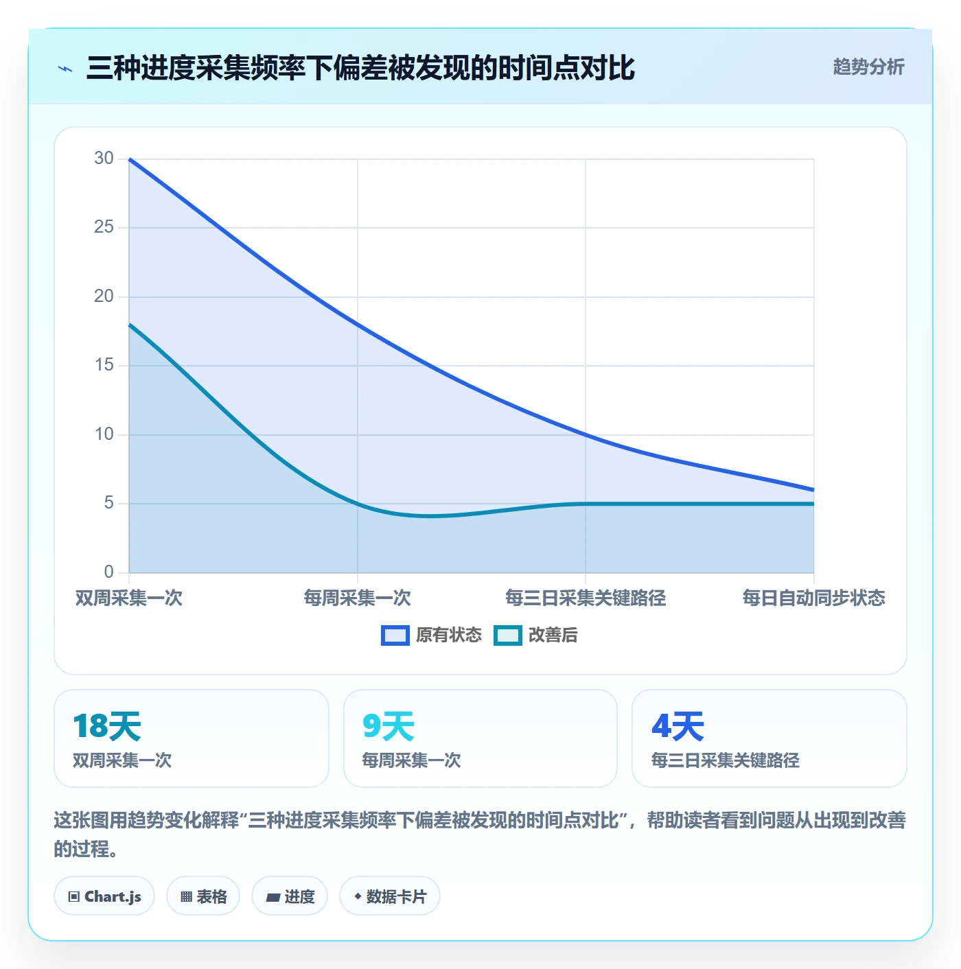 进度管理项目进度教程：项目负责人数据分析，避坑指南