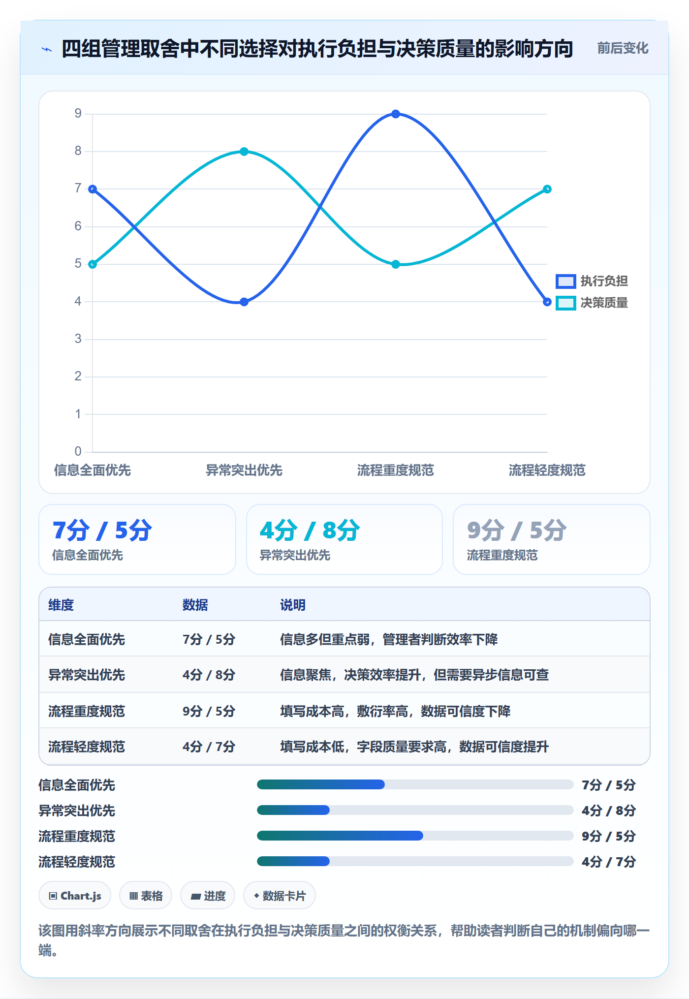 周进展管理指南:企业管理者如何做好进度跟踪,协同管理全流程