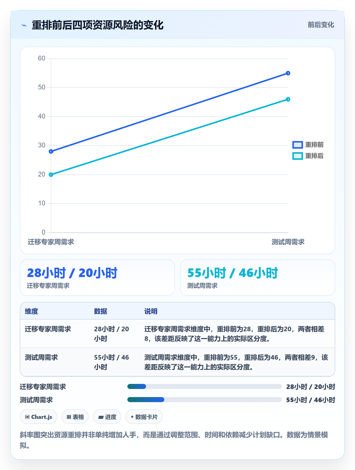 资源分配实操方法:企业管理者提升资源管理效率的协同管理方法与模板
