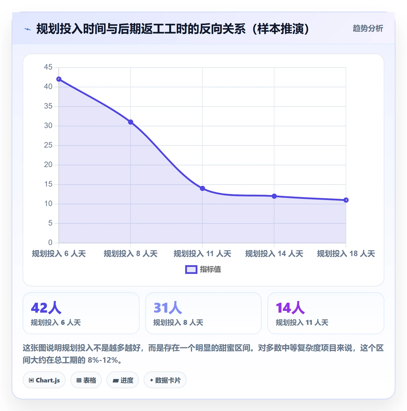 项目规划工作计划全流程:项目经理入门指南与一文讲清