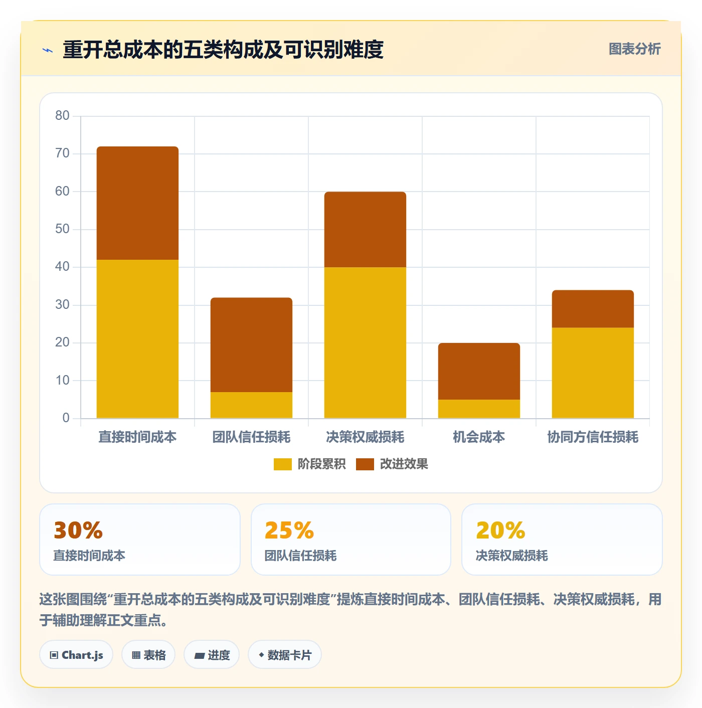 任务执行如何做好重开?管理层效率提升与操作步骤