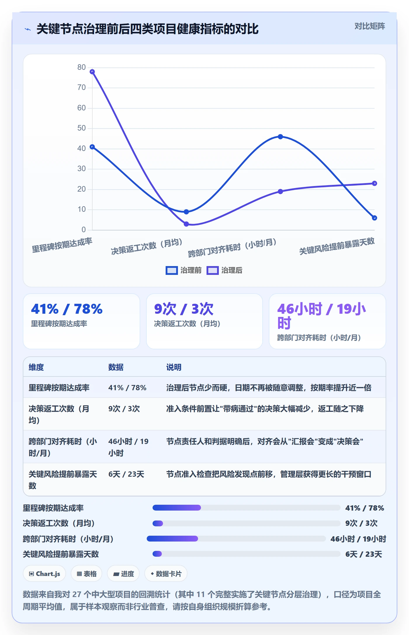 关键节点管理方法大全：管理层里程碑落地方案落地清单