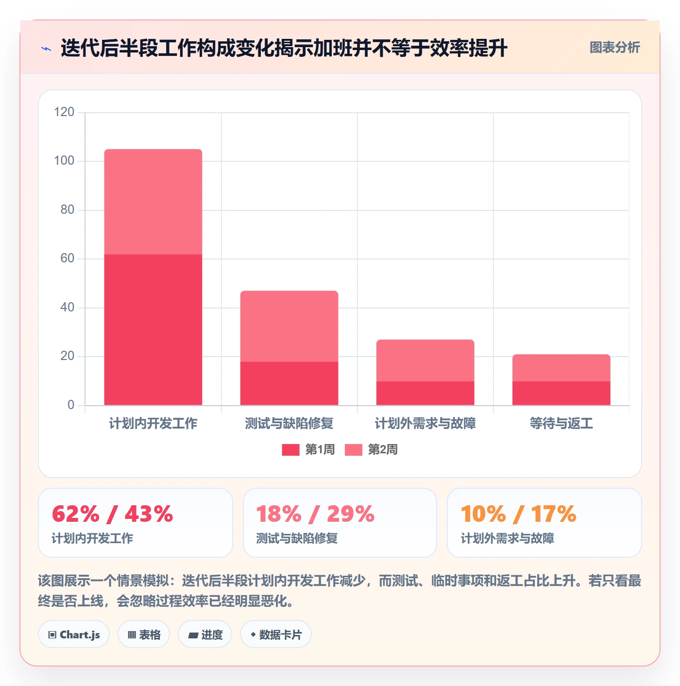 迭代计划流程与规范:研发团队迭代管理效率提升关键指标