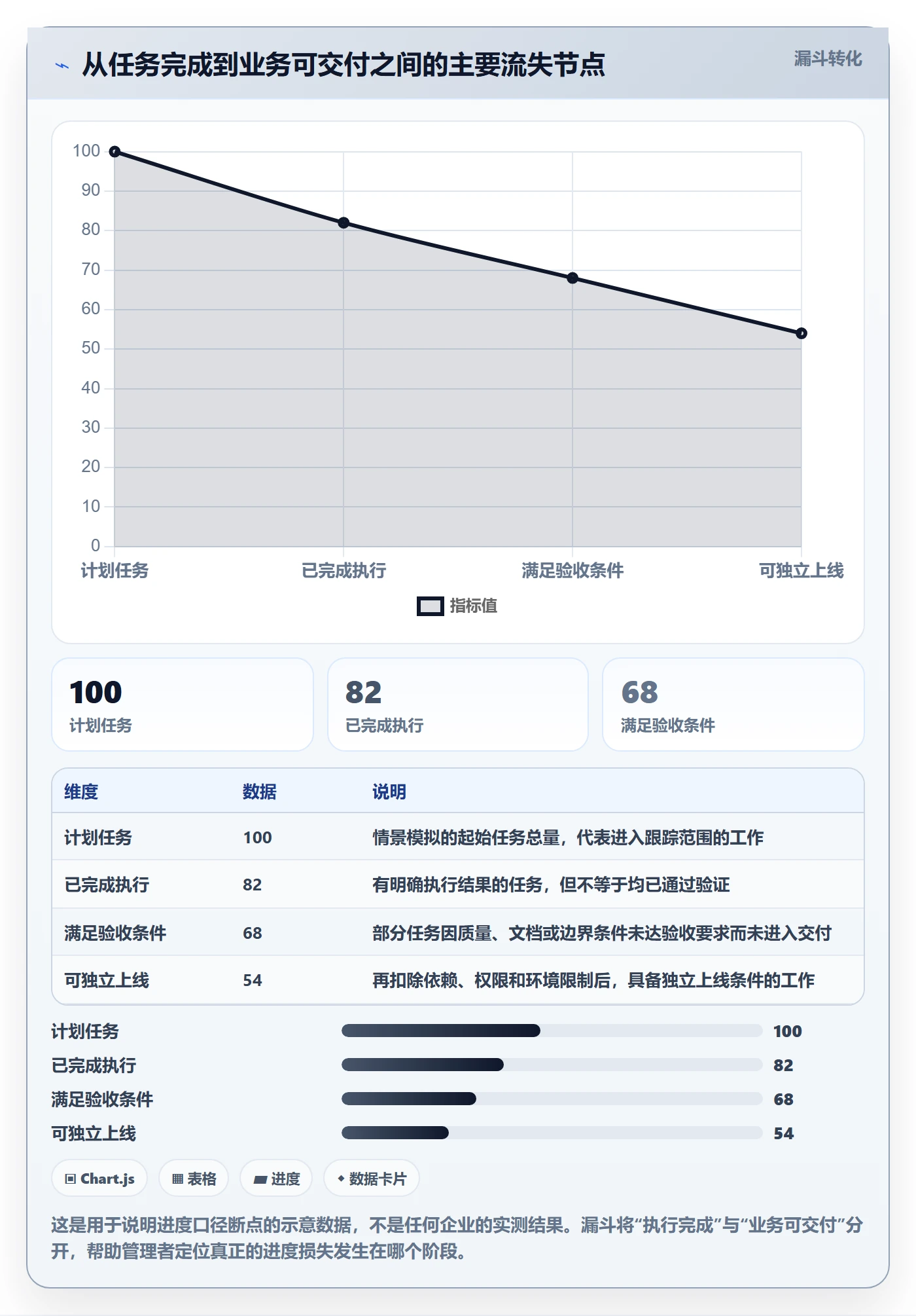 跟踪最佳实践:企业管理者进度跟踪流程优化,常见问题
