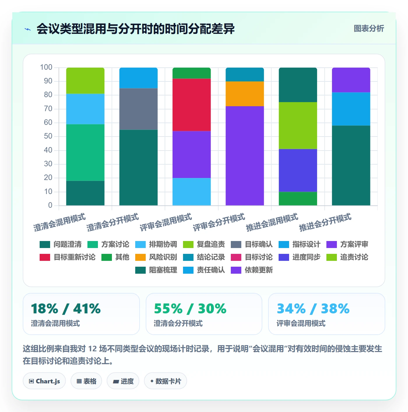 目标对齐最佳实践:产品经理项目目标实操方法,常见问题